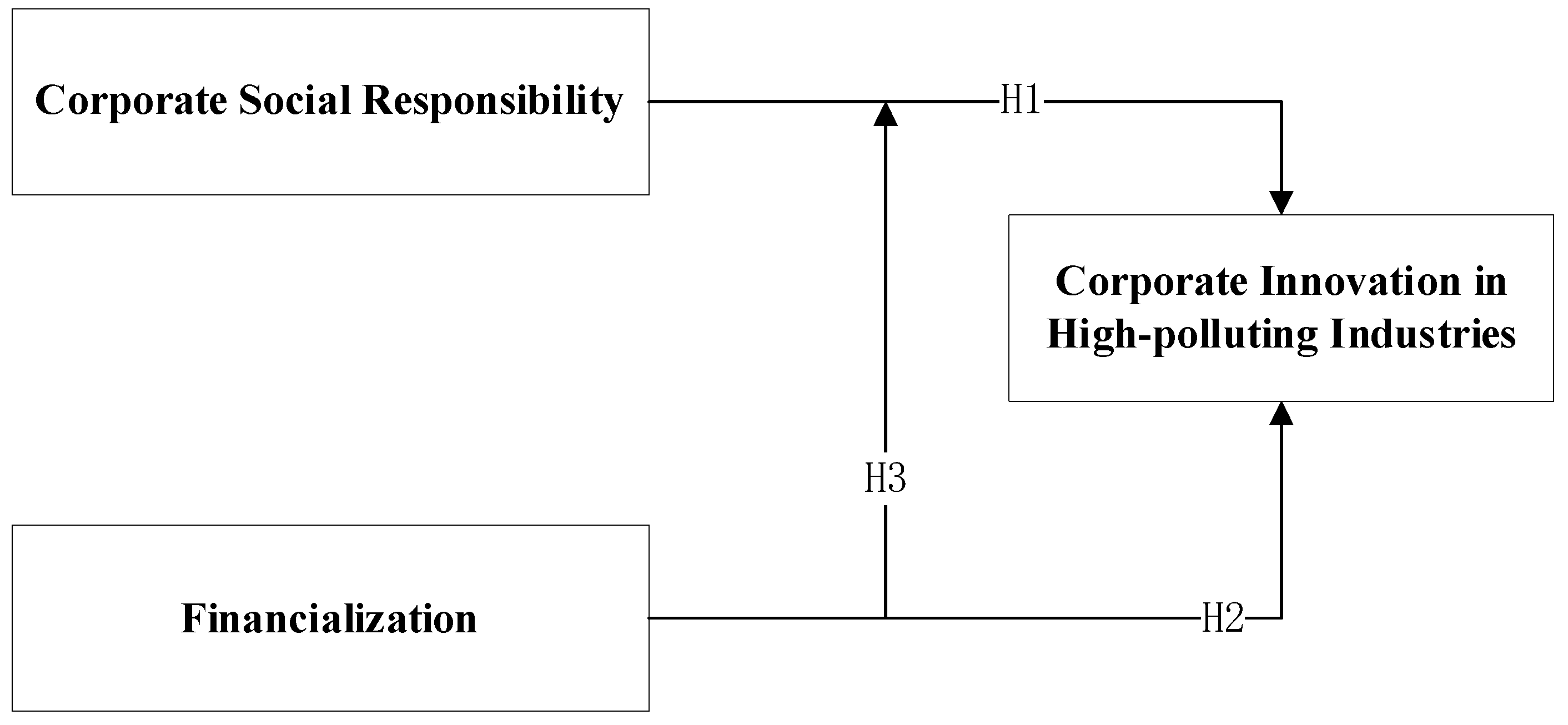 Ijerph 17 09197 g003