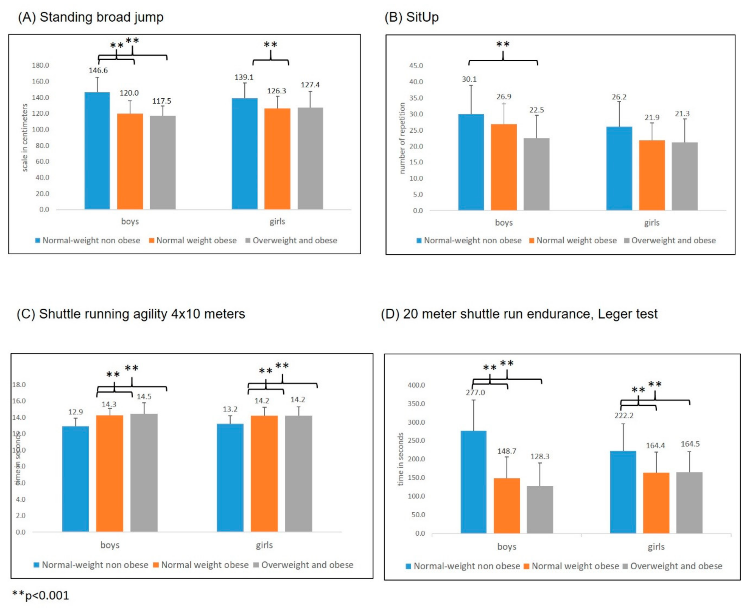 Ijerph 17 09198 g003