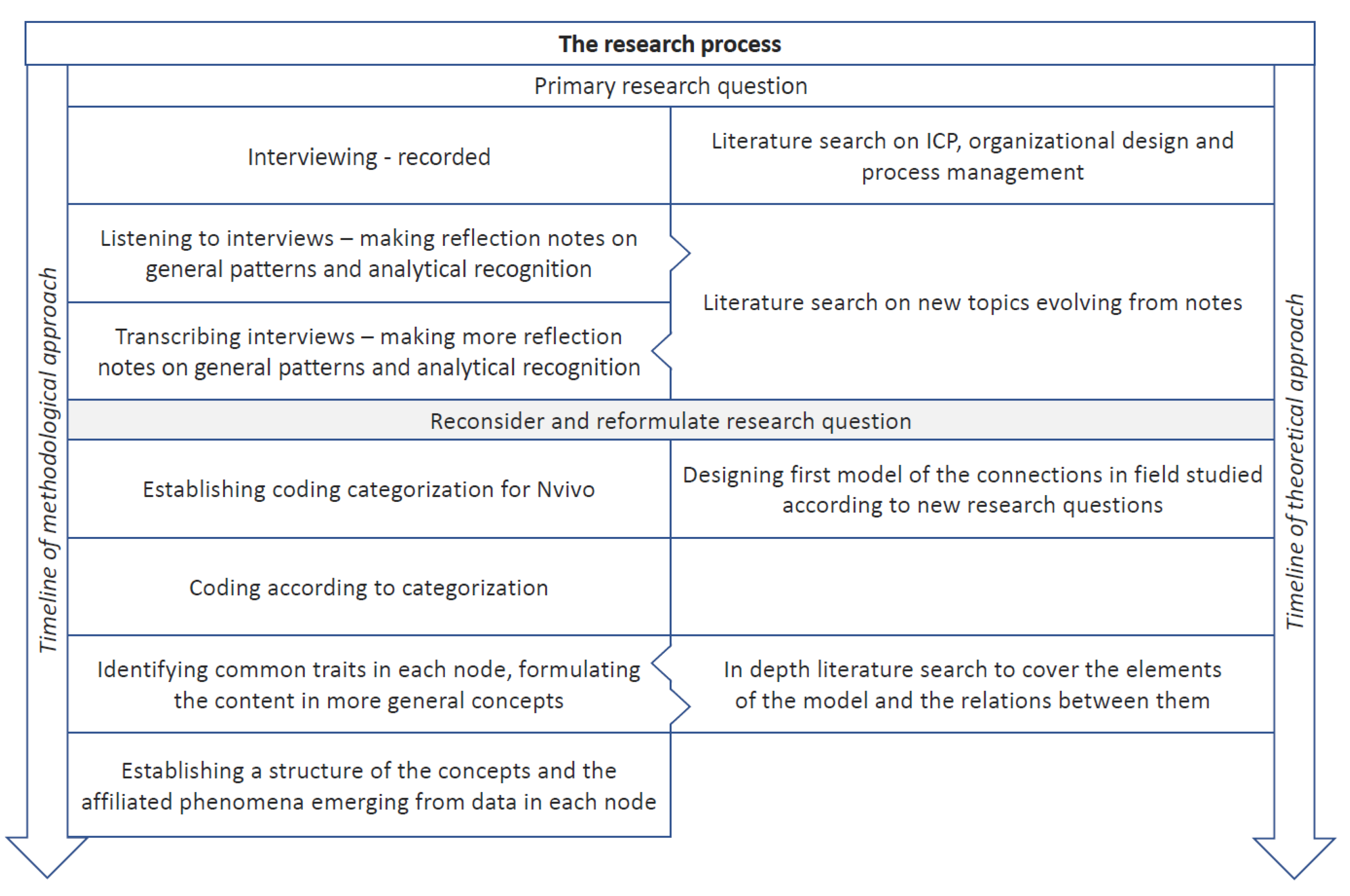 Ijerph Free Full Text Practicing Integrated Care Pathways In Norwegian Hospitals Coordination Through Industrialized Standardization Value Chains And Quality Management Or An Organizational Equivalent To Improvised Jazz Standards Html