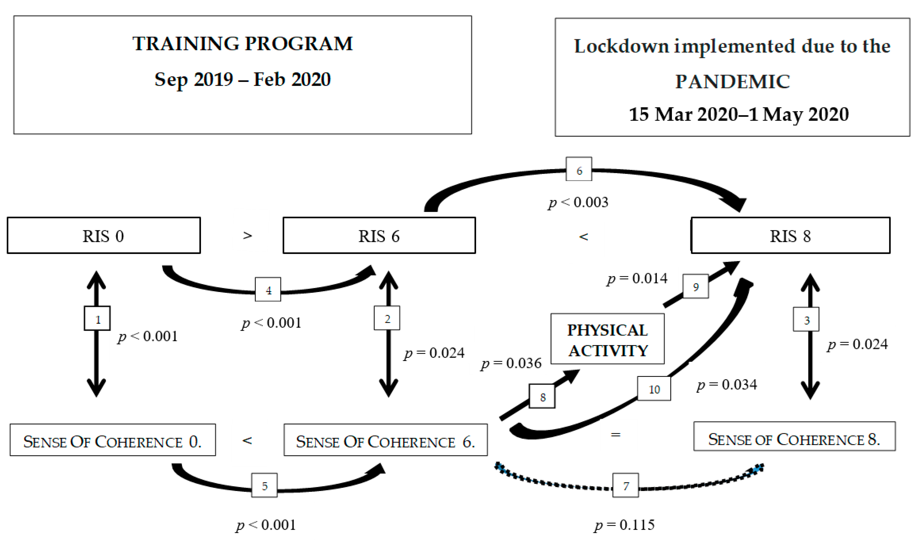 Ijerph 17 09201 g003 Ijerph 17 09201 g003