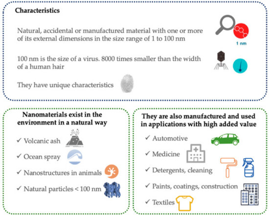 ijerph free full text management of occupational risk prevention of nanomaterials manufactured in construction sites in the eu html