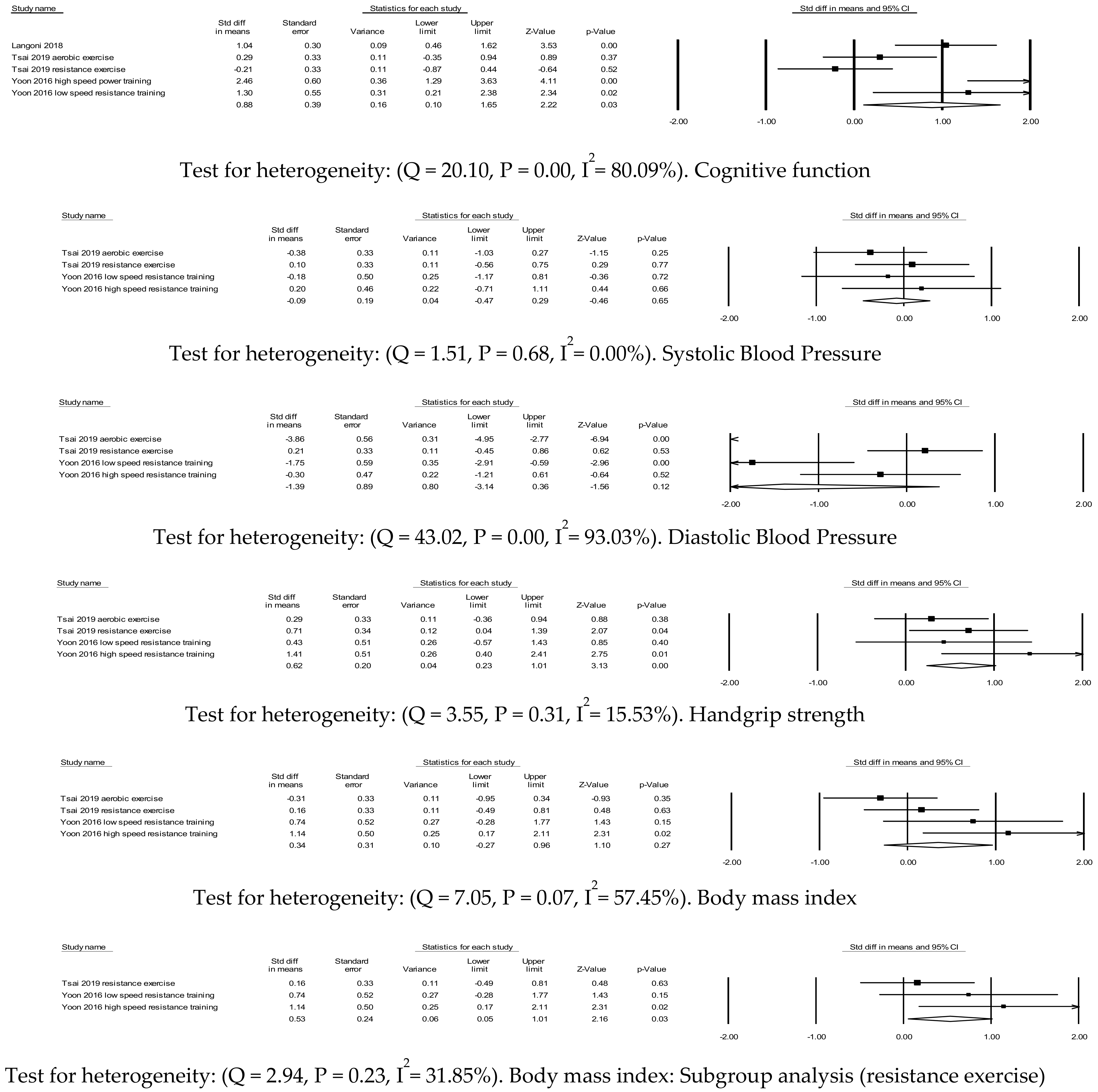 Ijerph 17 09216 g002 Ijerph 17 09216 g002