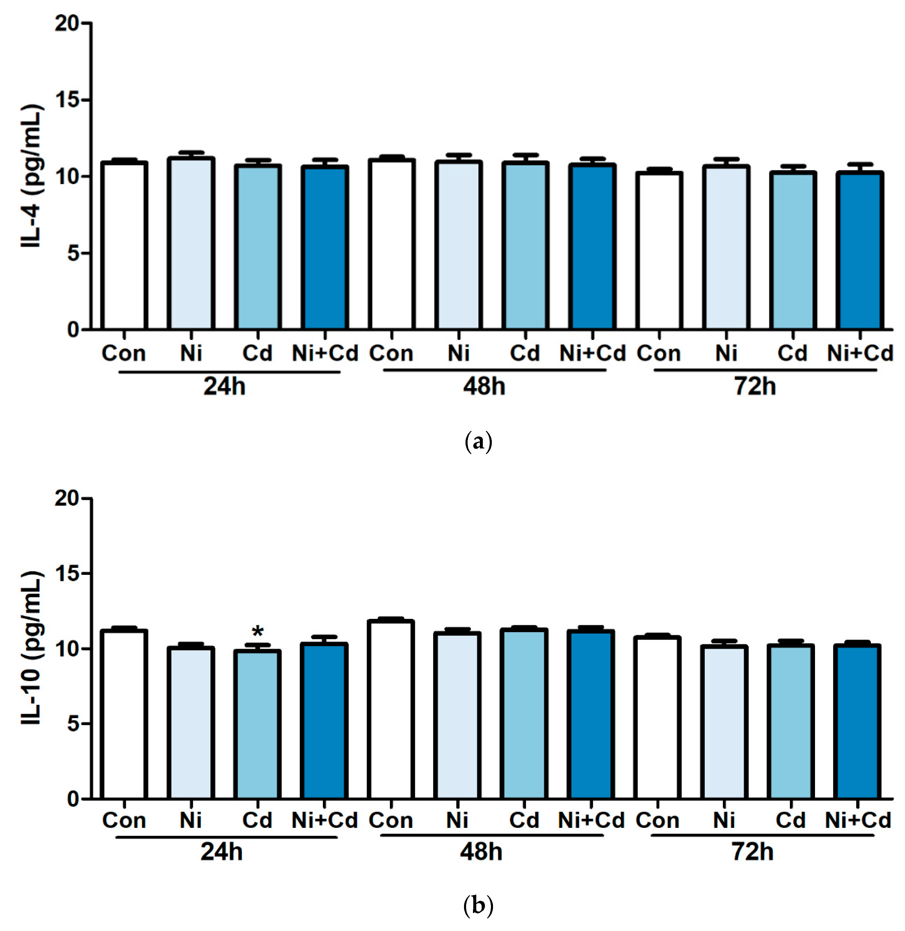 Ijerph 17 09218 g003a