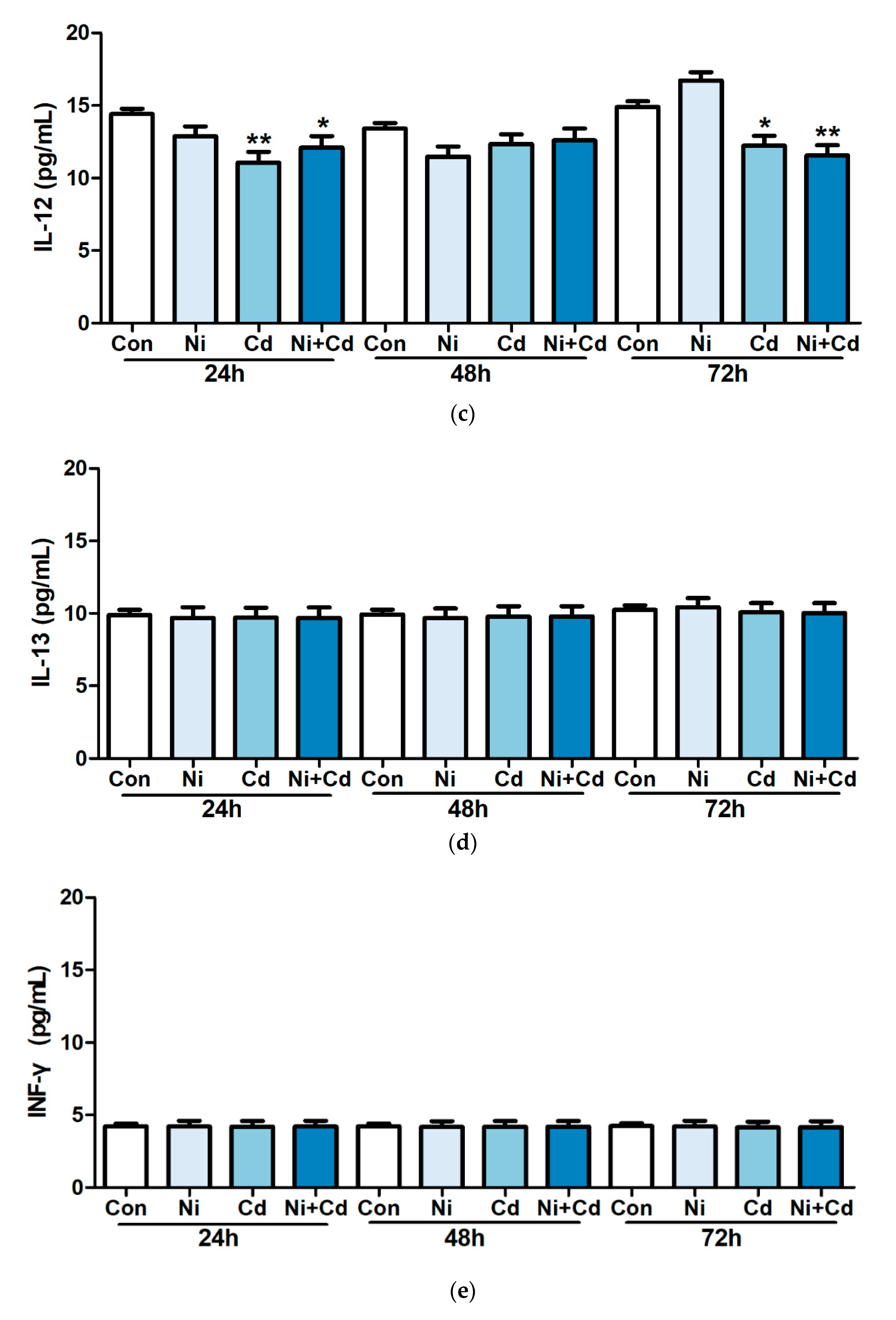 Ijerph 17 09218 g003b