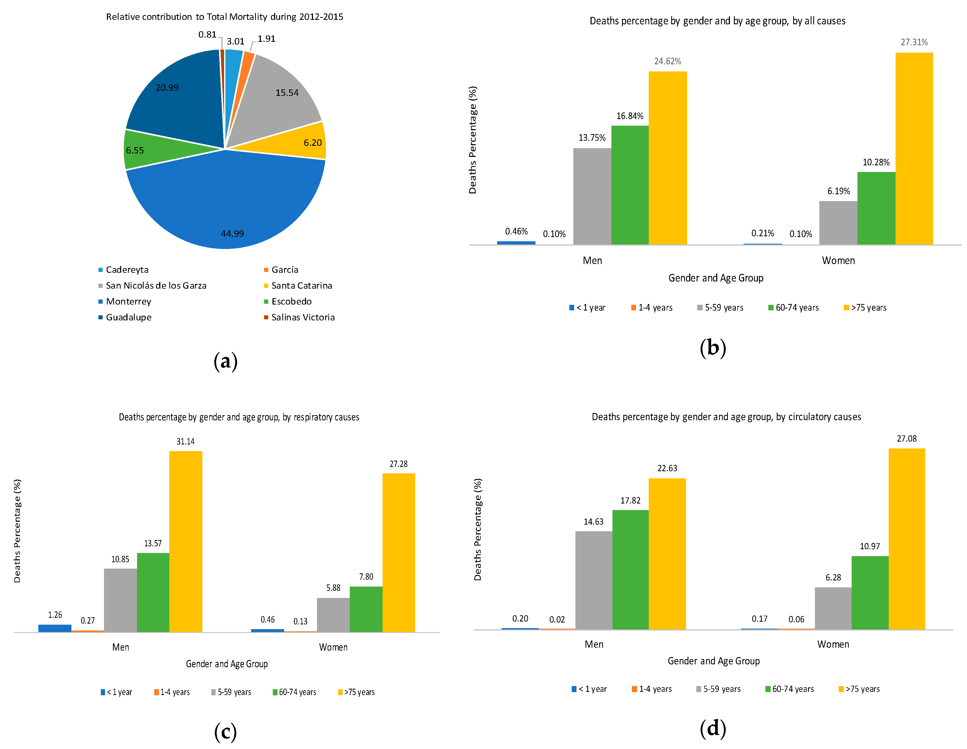 Ijerph 17 09219 g002 Ijerph 17 09219 g002