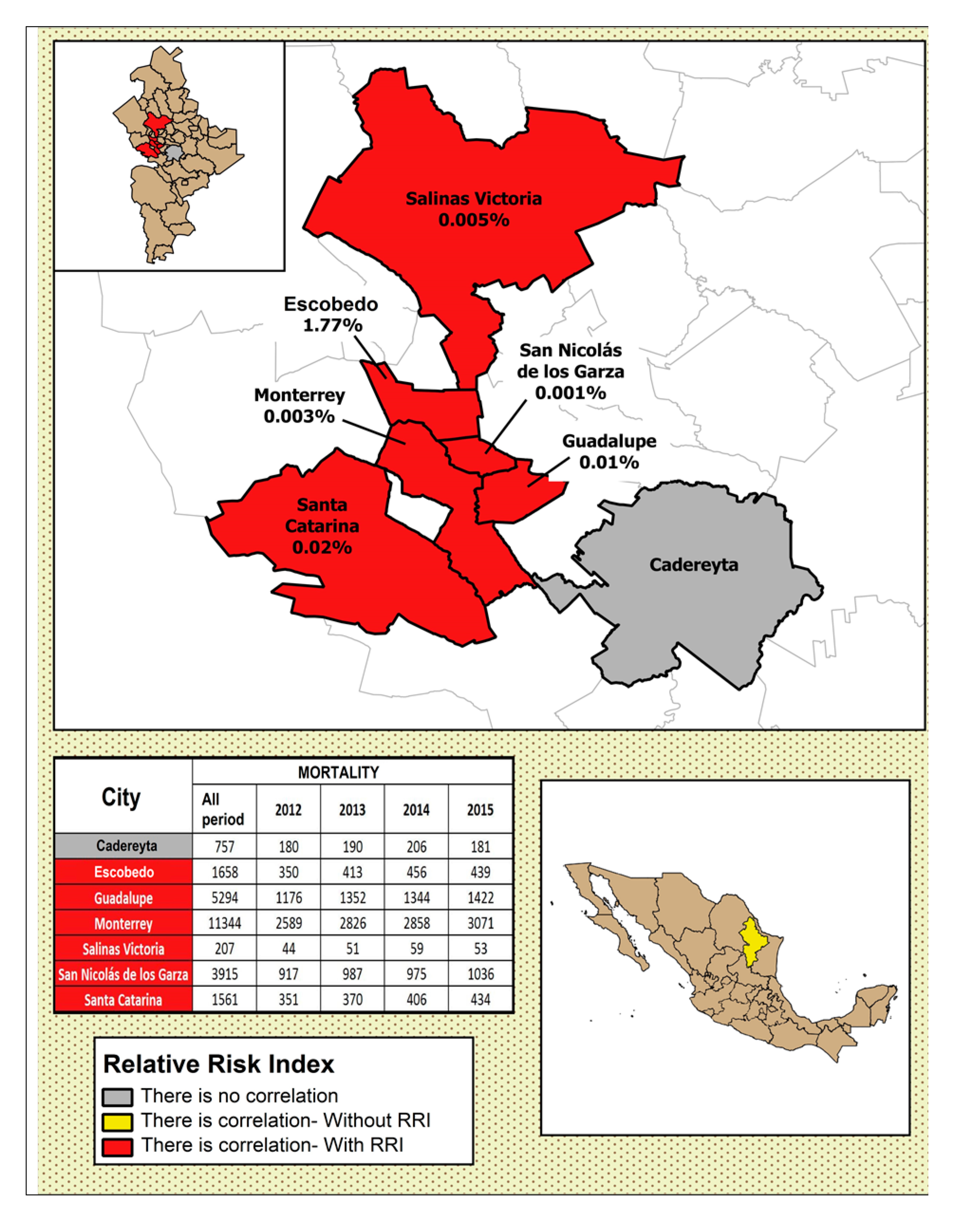 Ijerph 17 09219 g005 Ijerph 17 09219 g005