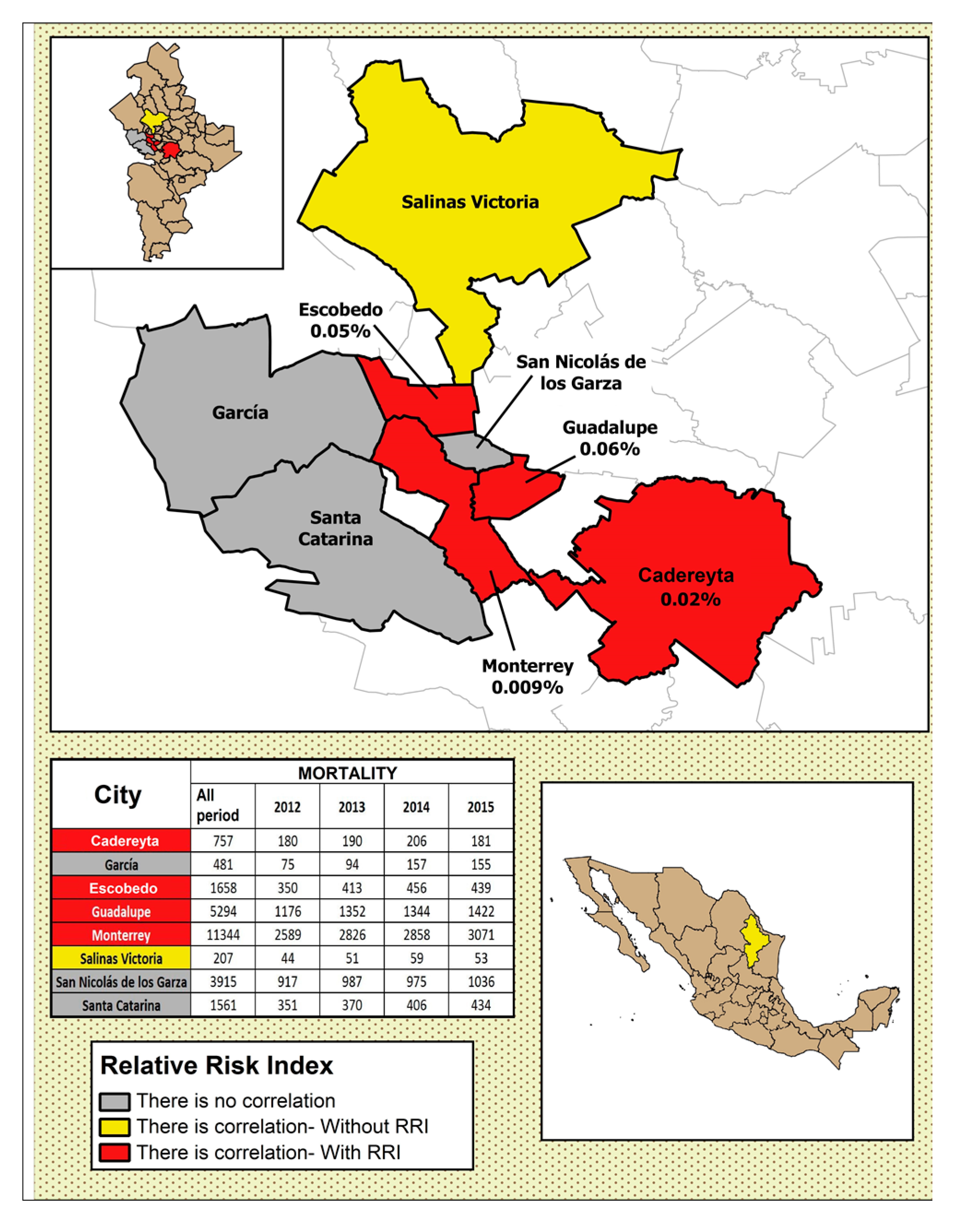 Ijerph 17 09219 g008 Ijerph 17 09219 g008