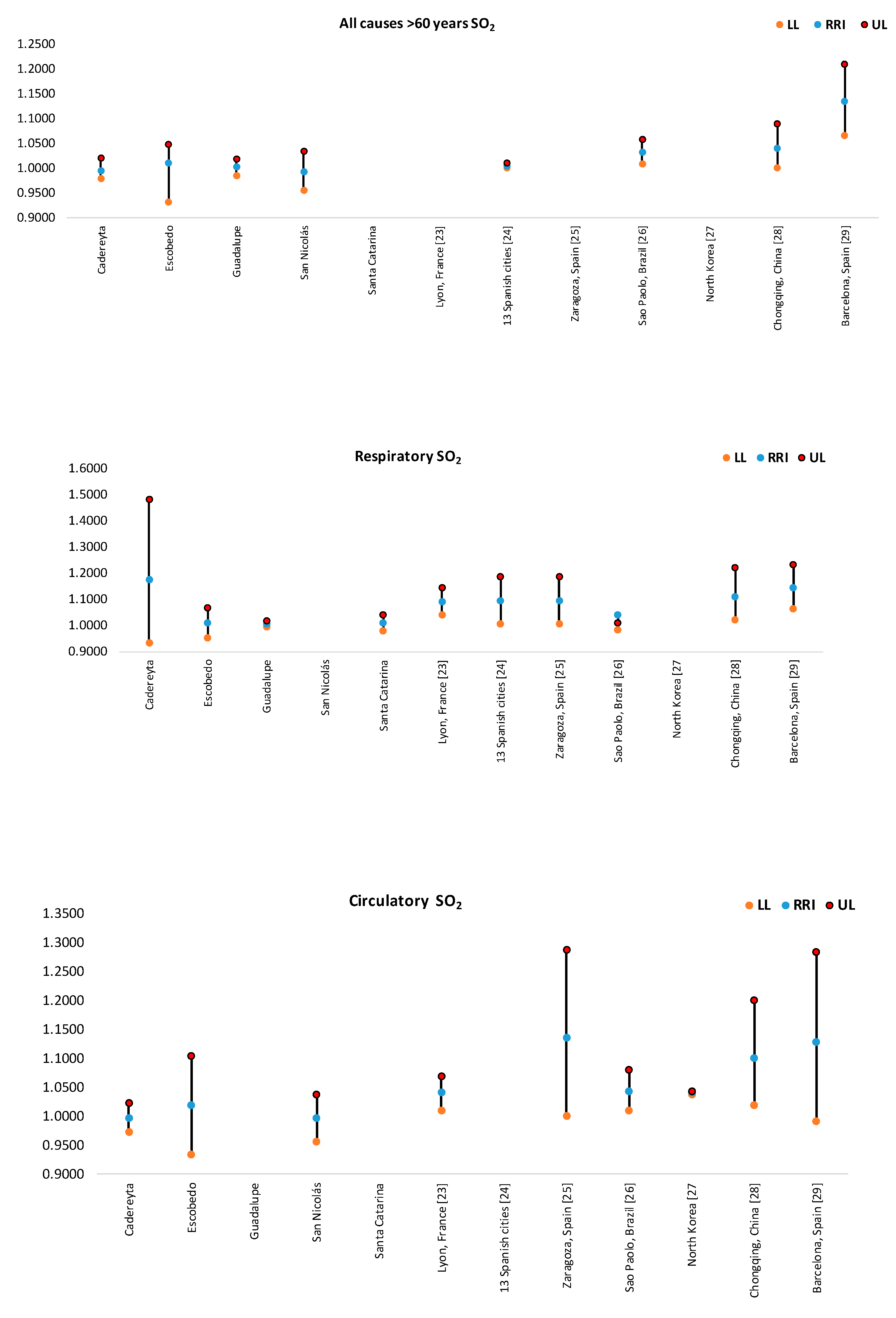 Ijerph 17 09219 g009 Ijerph 17 09219 g009