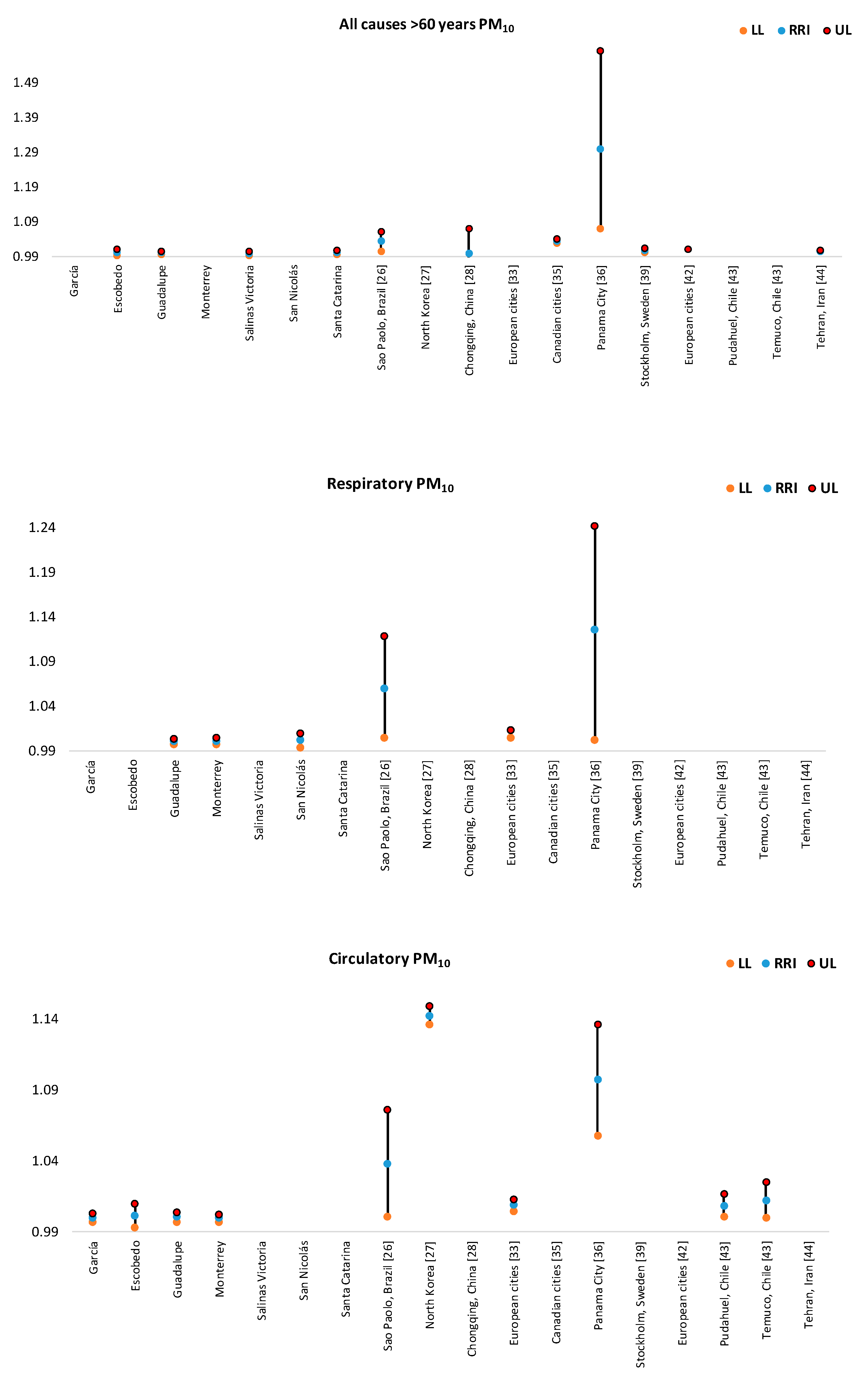 Ijerph 17 09219 g013 Ijerph 17 09219 g013