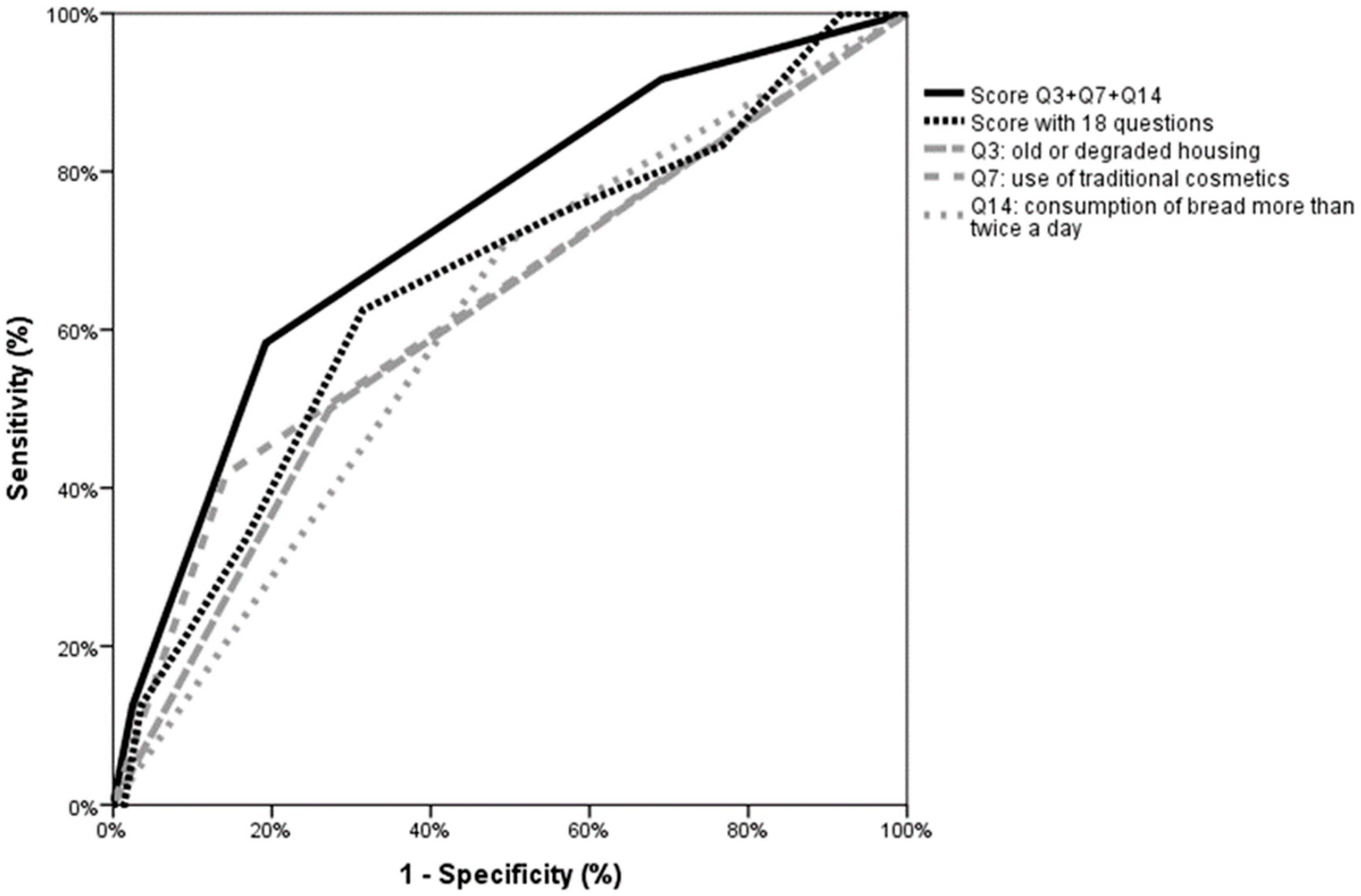 Ijerph 17 09220 g002