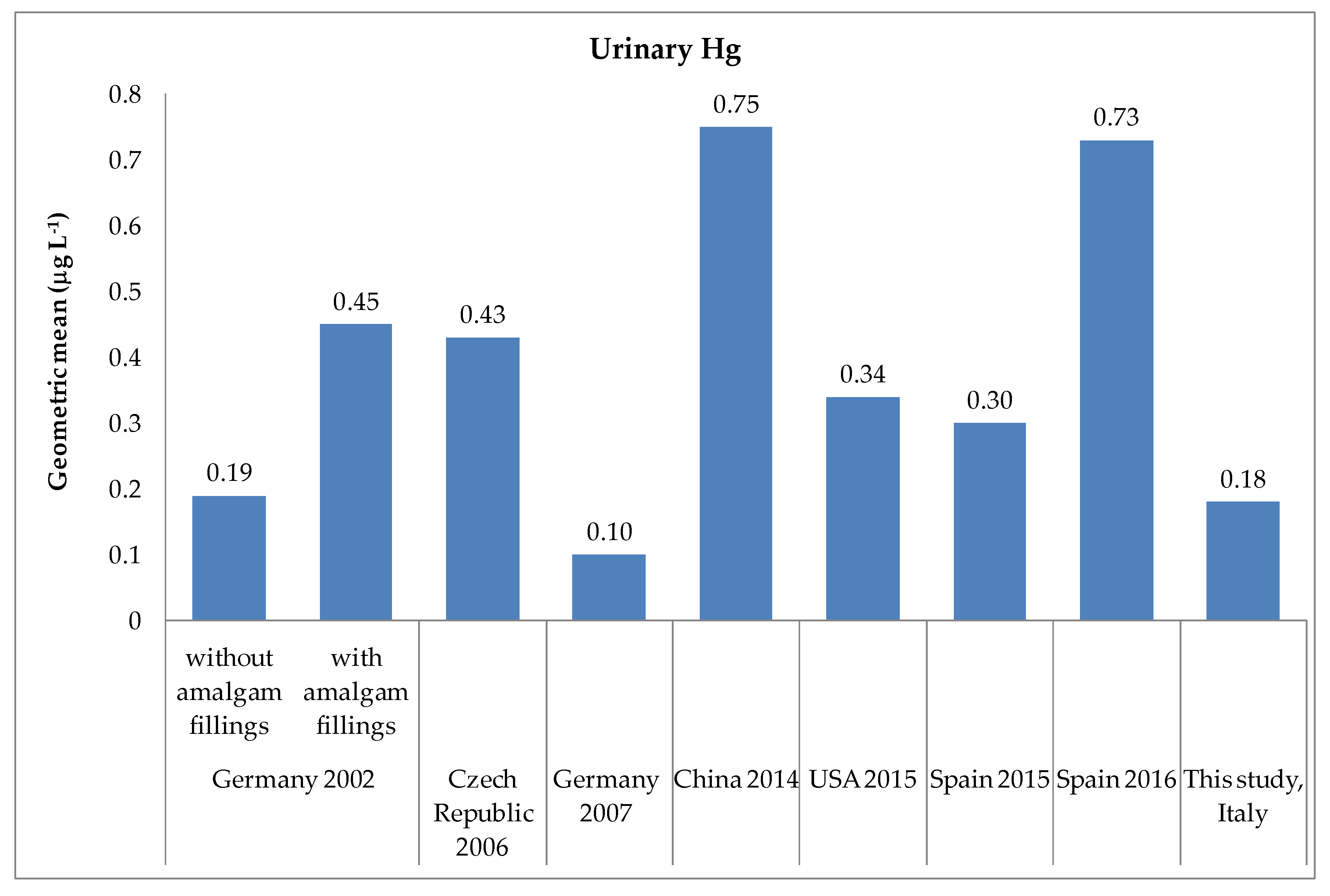 Ijerph 17 09225 g002 Ijerph 17 09225 g002