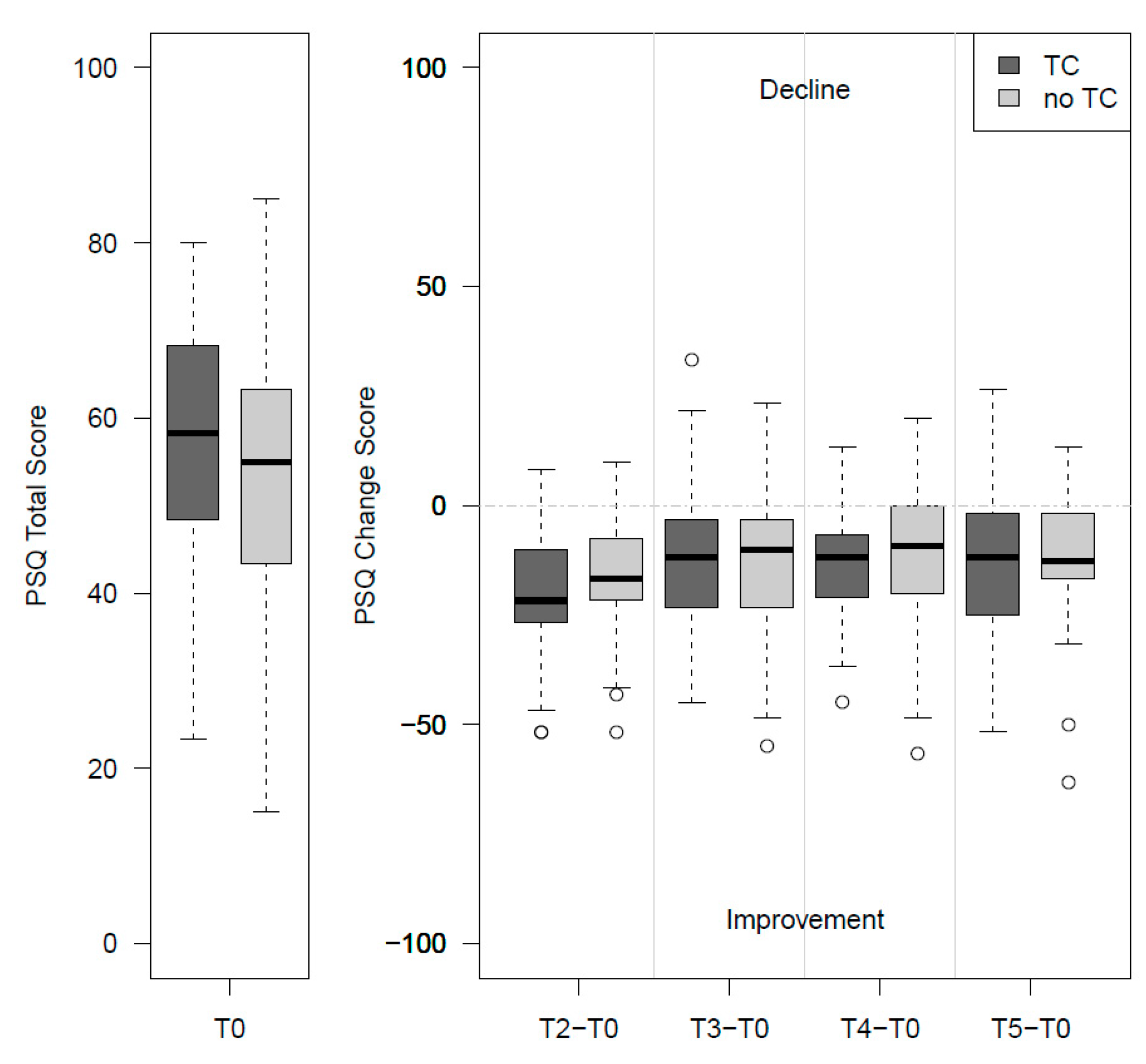 Ijerph 17 09227 g002 Ijerph 17 09227 g002