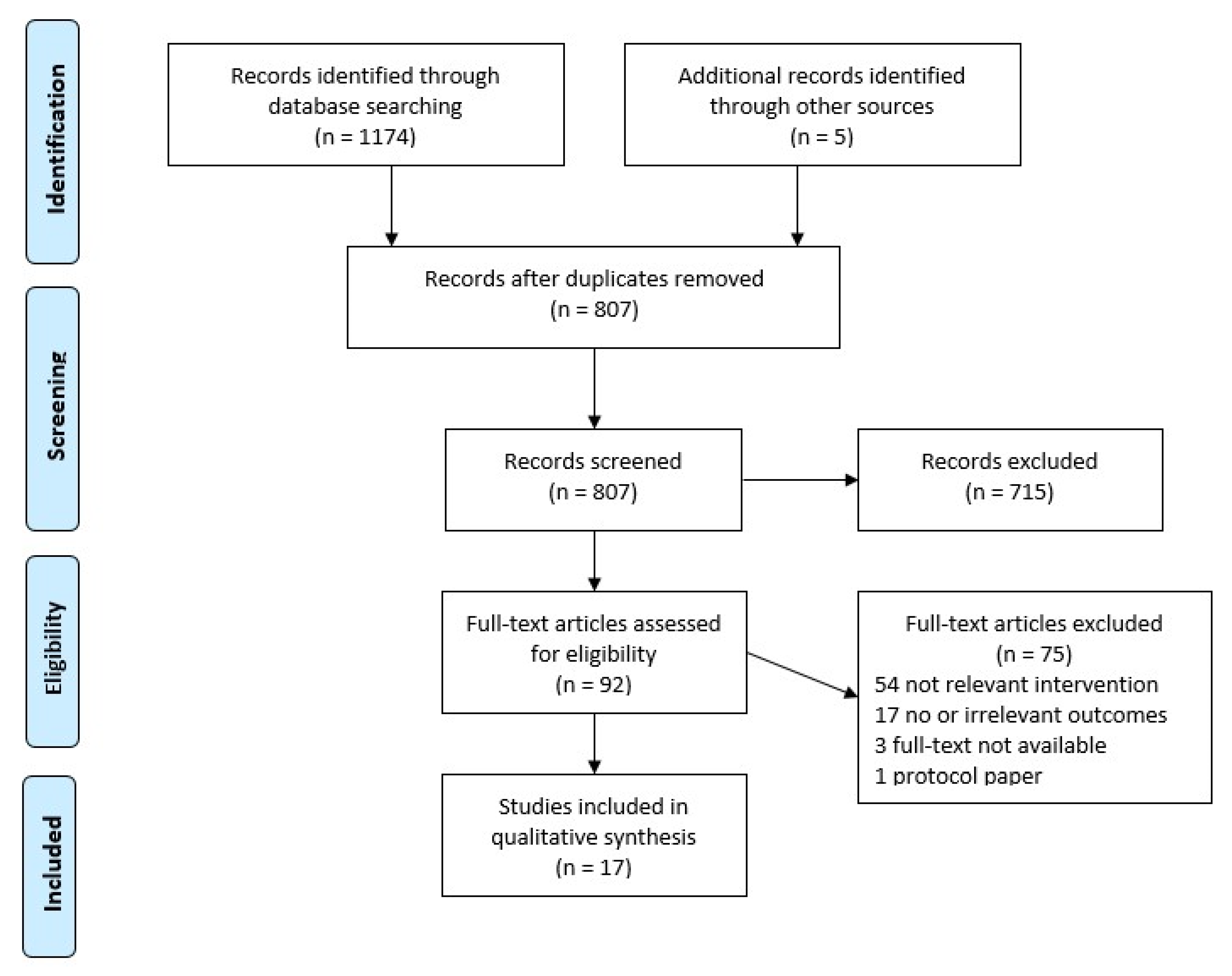 Ijerph 17 09228 g002 Ijerph 17 09228 g002