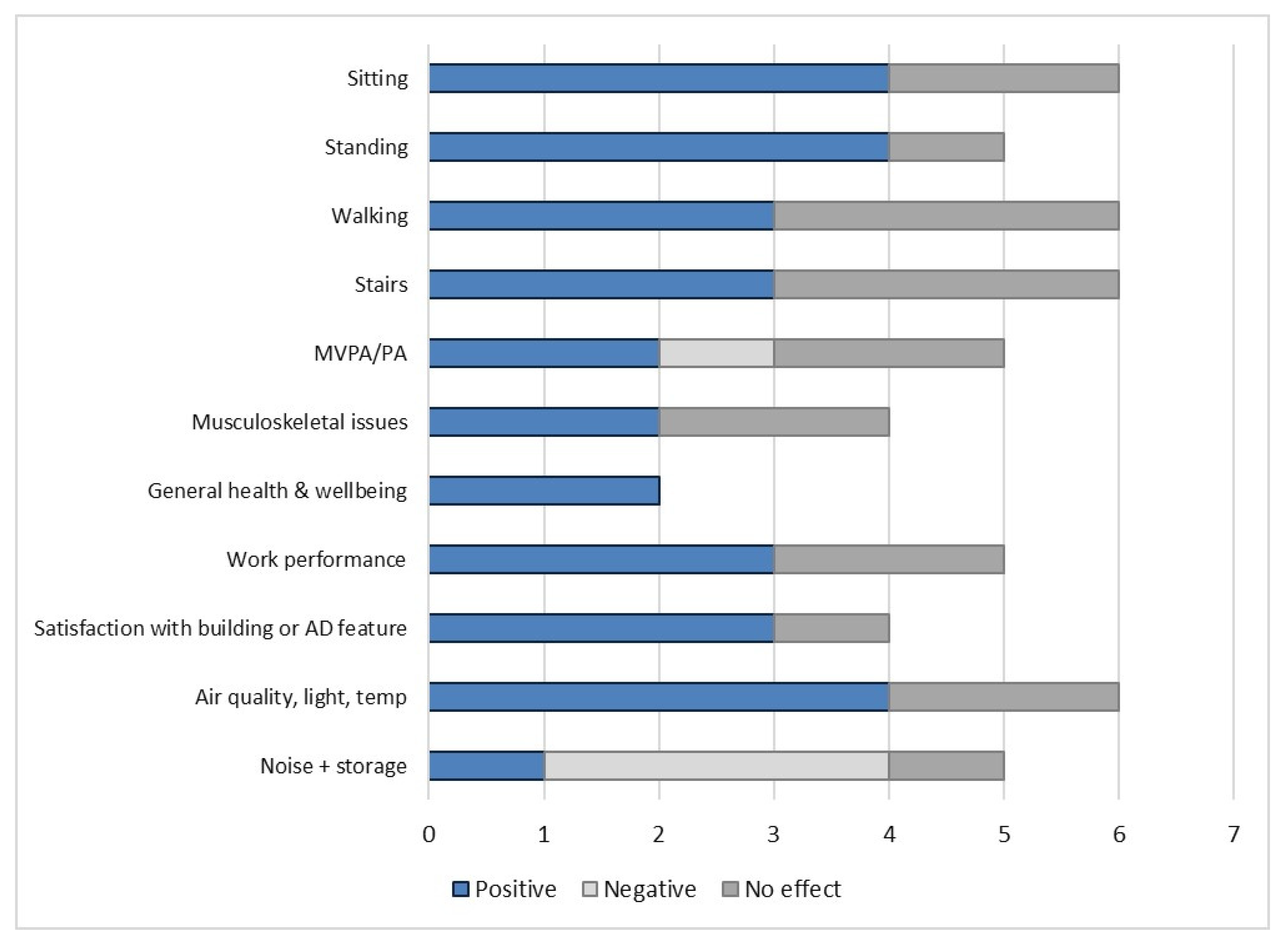 Ijerph 17 09228 g003 Ijerph 17 09228 g003