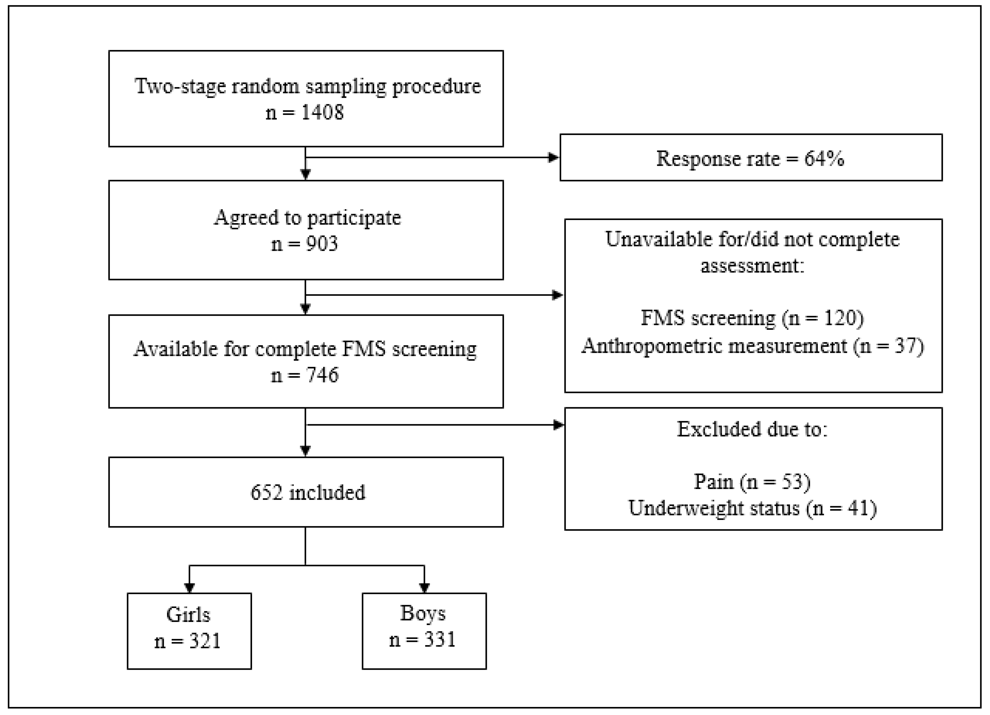 Ijerph 17 09230 g001