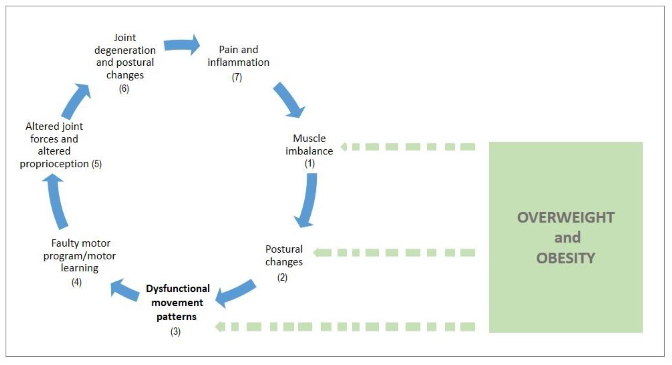 Ijerph 17 09230 g005