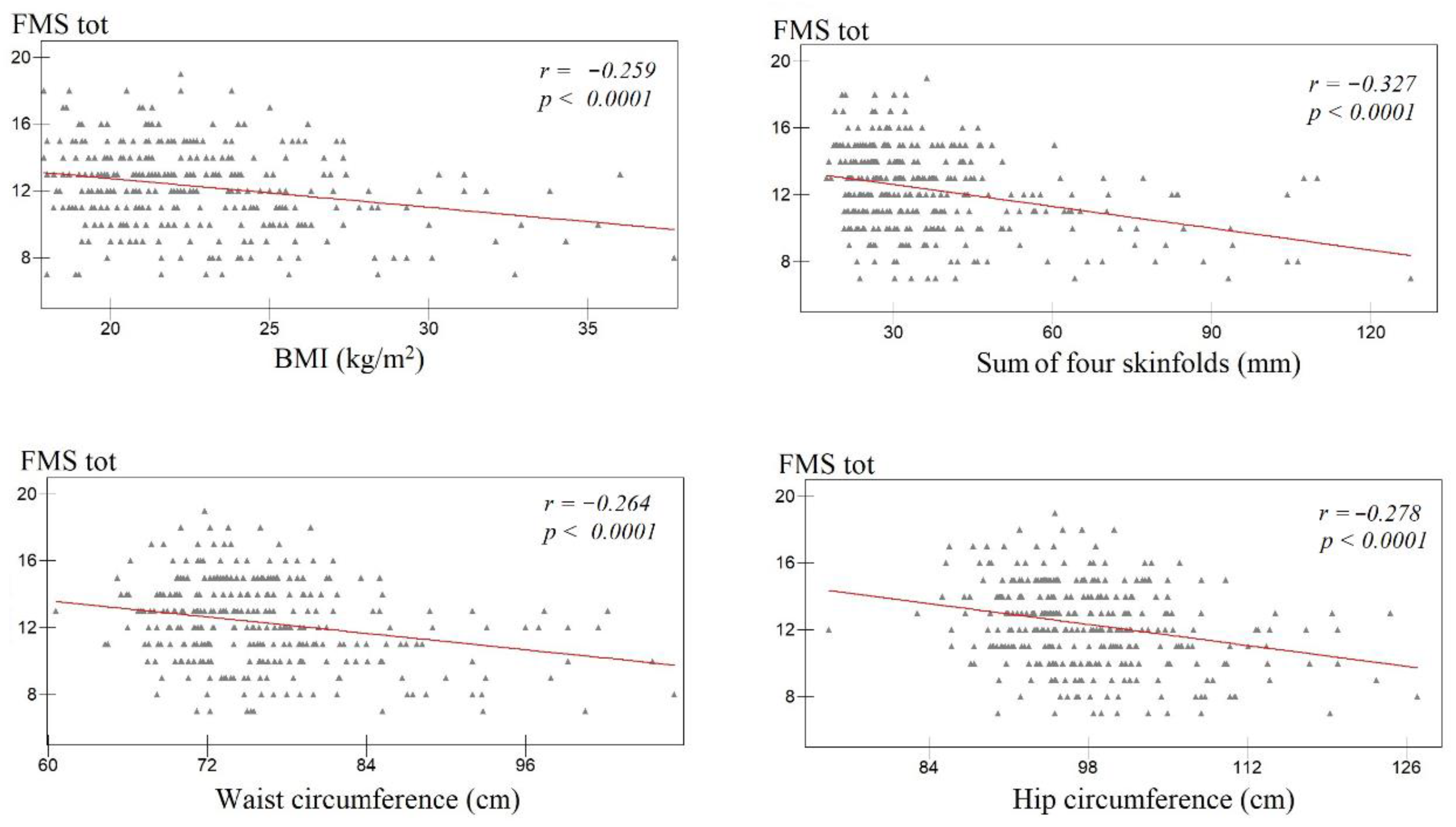 Ijerph 17 09230 g0a3