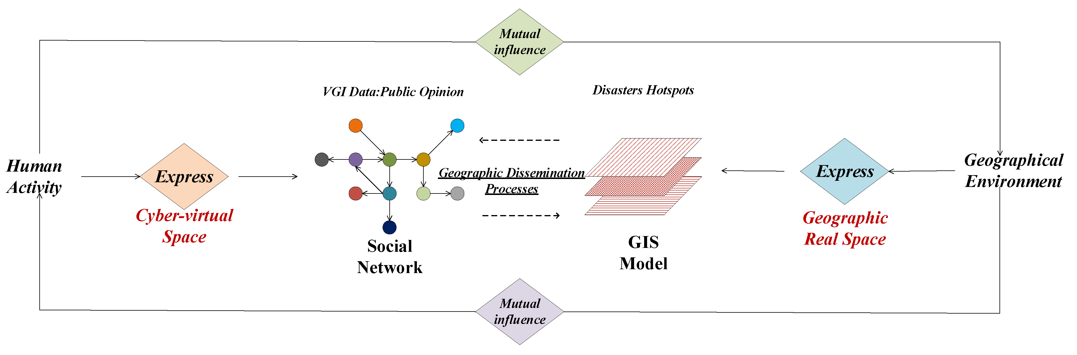 Ijerph 17 09235 g001