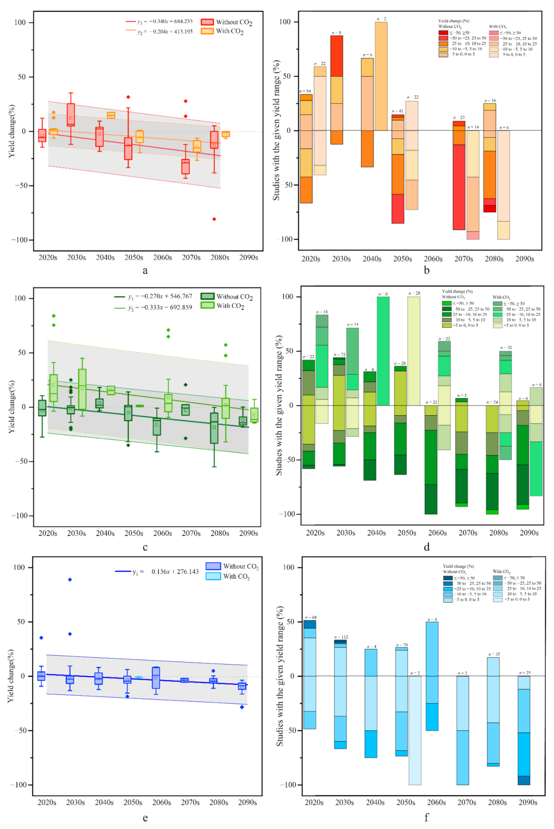 Ijerph 17 09241 g004 Ijerph 17 09241 g004