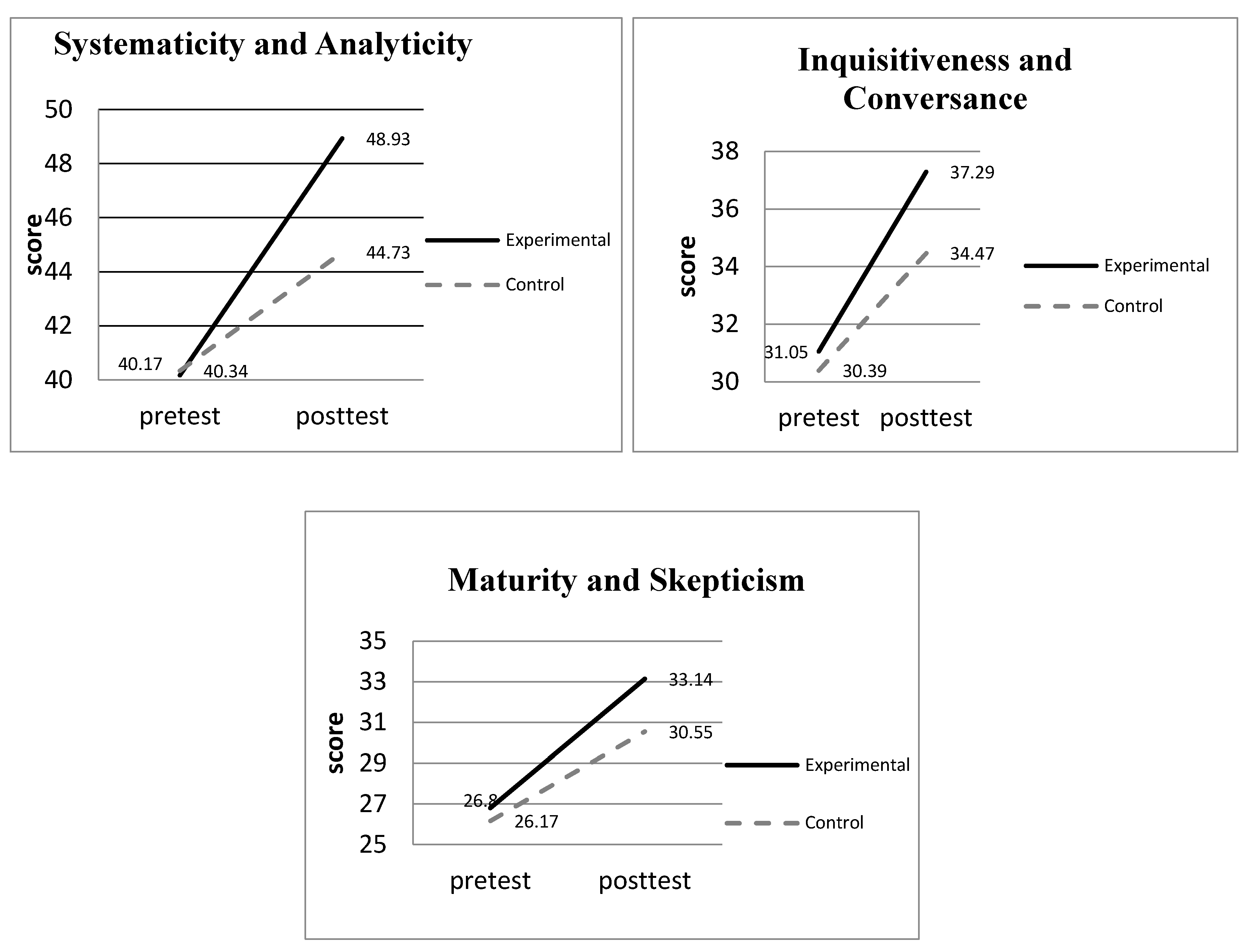 Ijerph 17 09245 g002