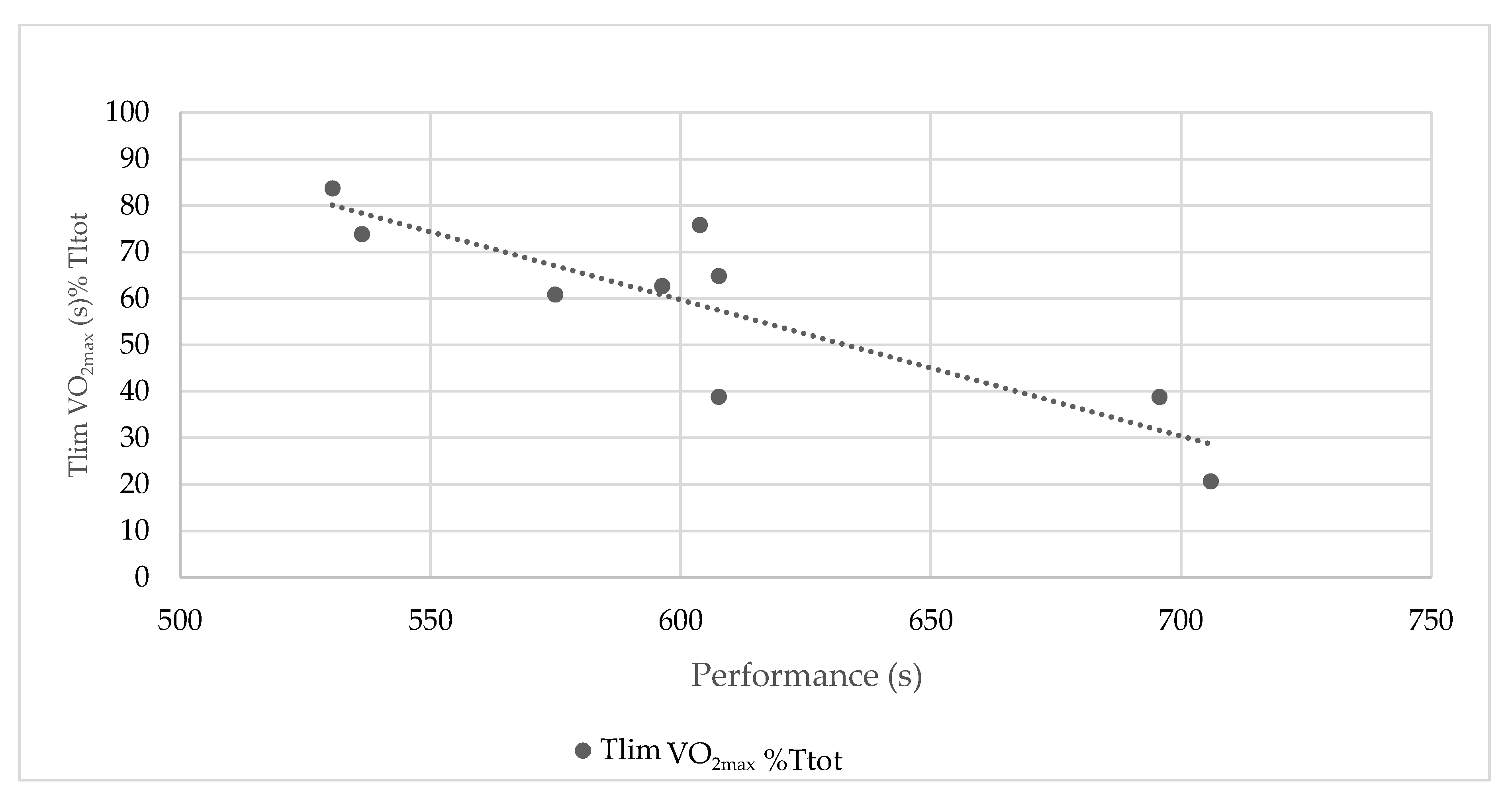 Debating Speed: Is Acceleration, Max Velocity, or Speed Endurance