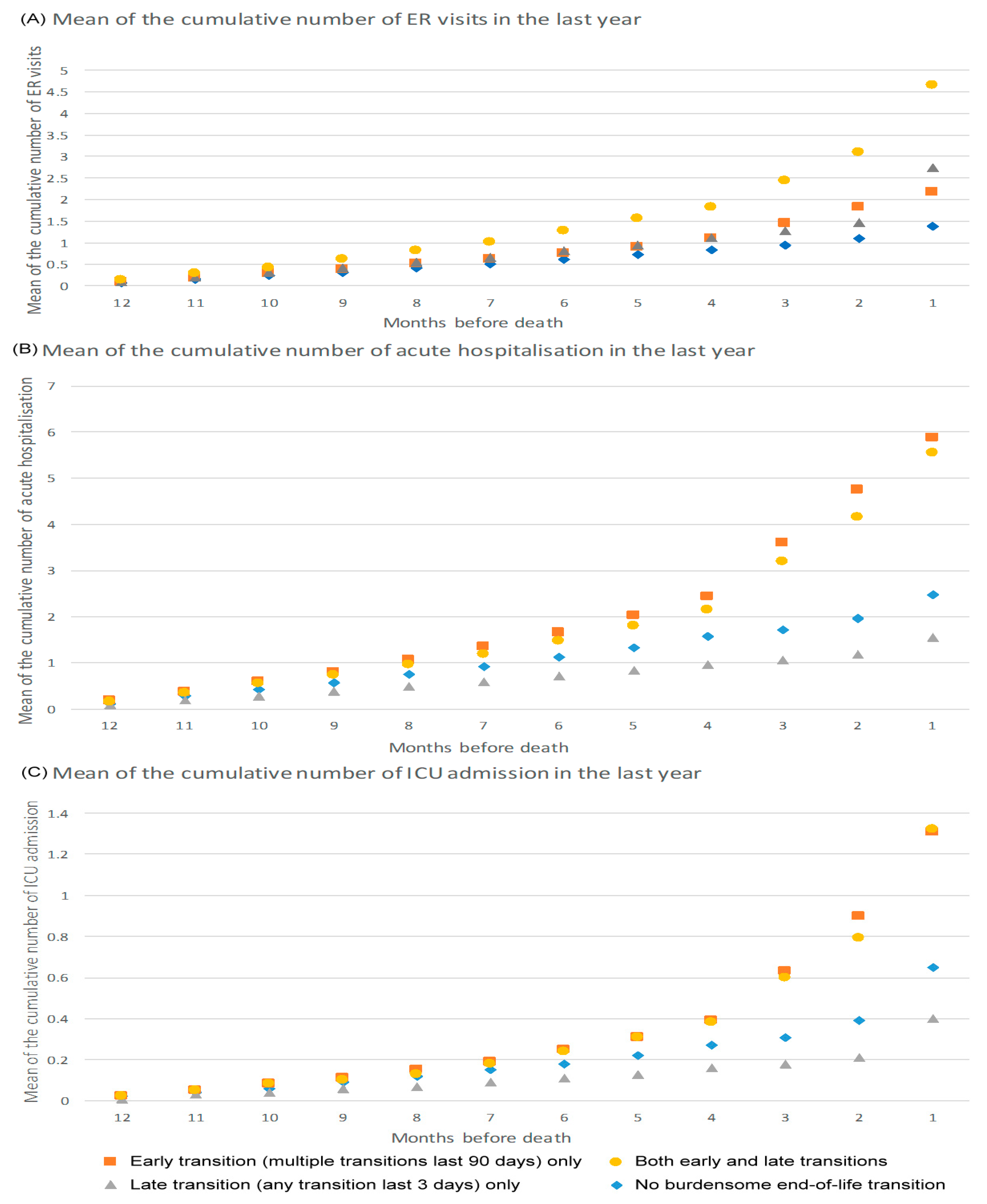 Ijerph 17 09255 g002