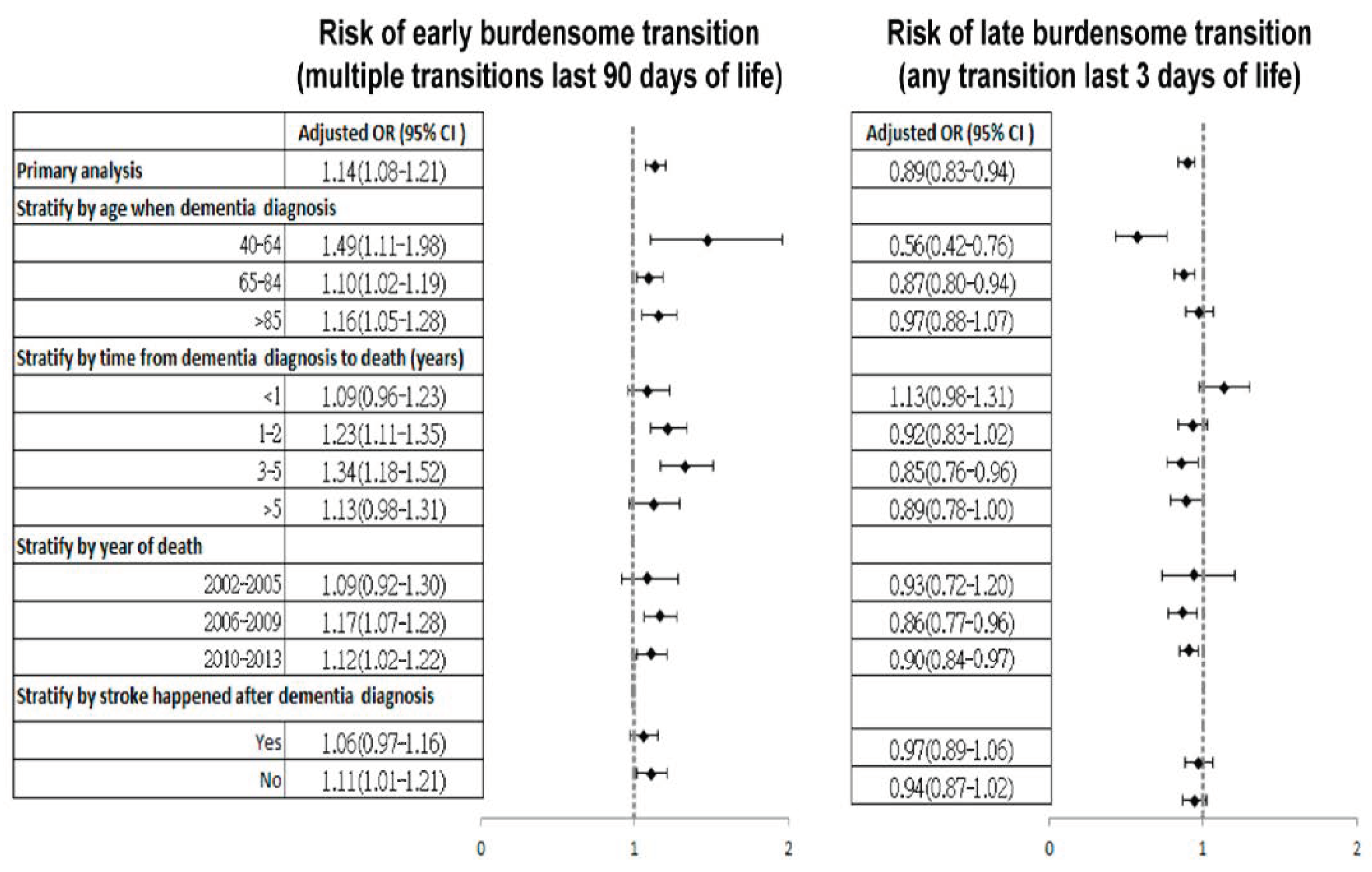 Ijerph 17 09255 g003