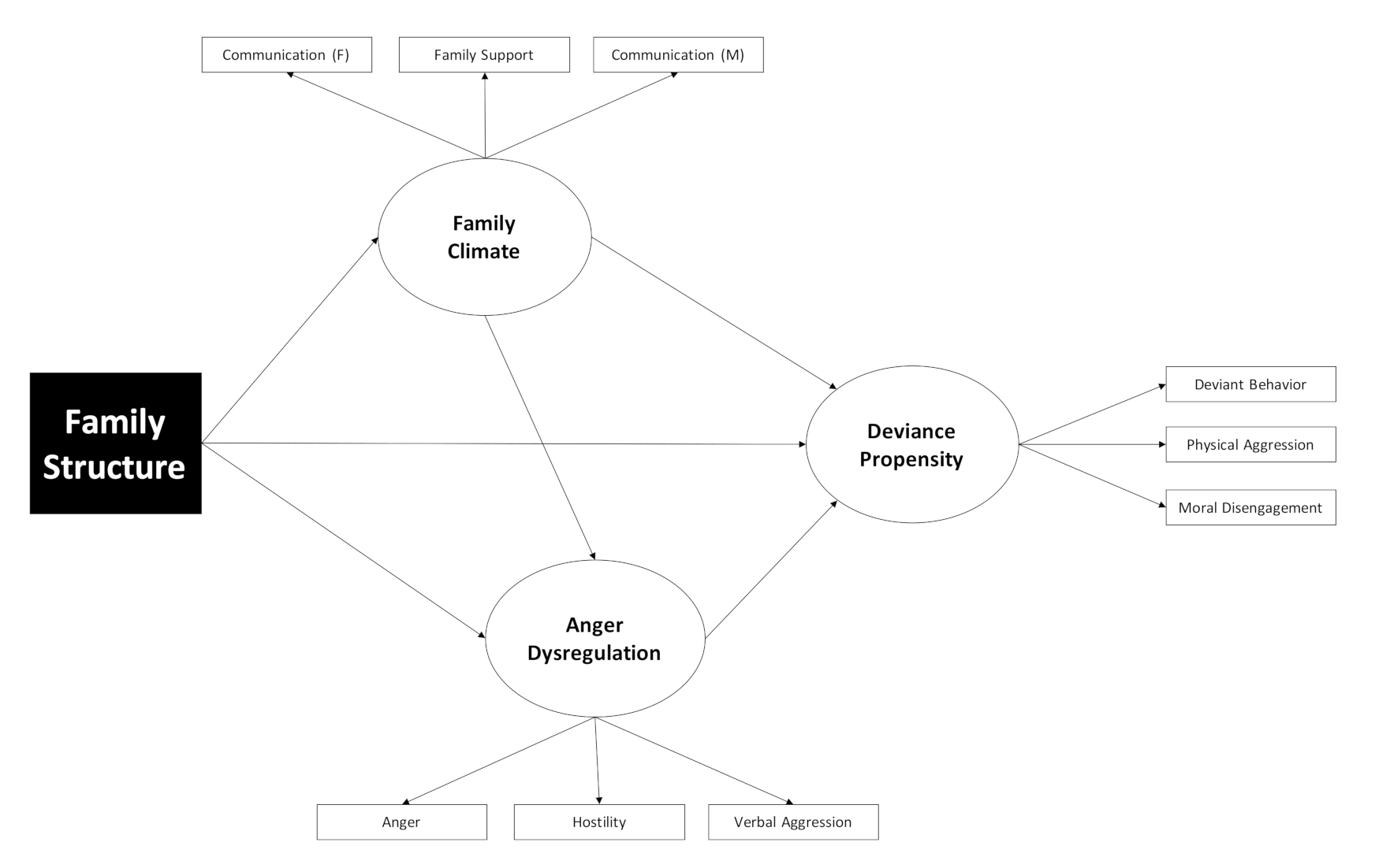 constructionist theory of deviance
