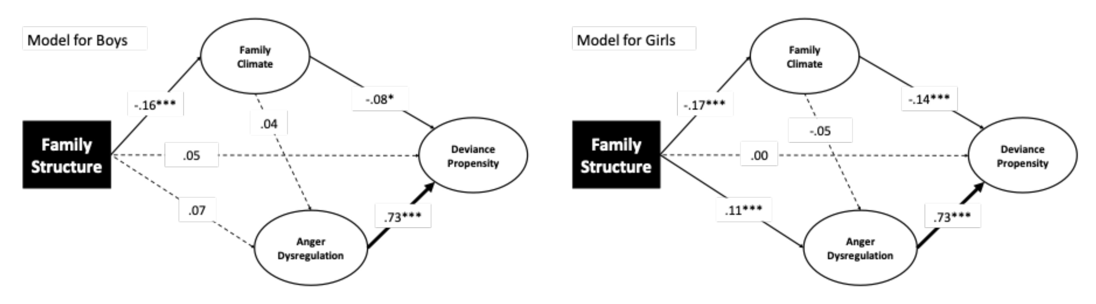 Ijerph 17 09257 g003 Ijerph 17 09257 g003