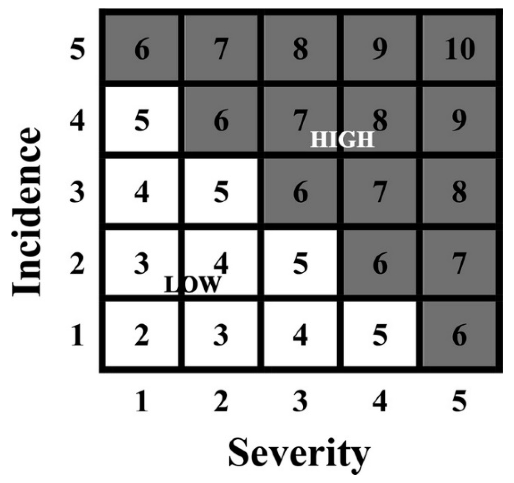 Ijerph 17 09258 g002