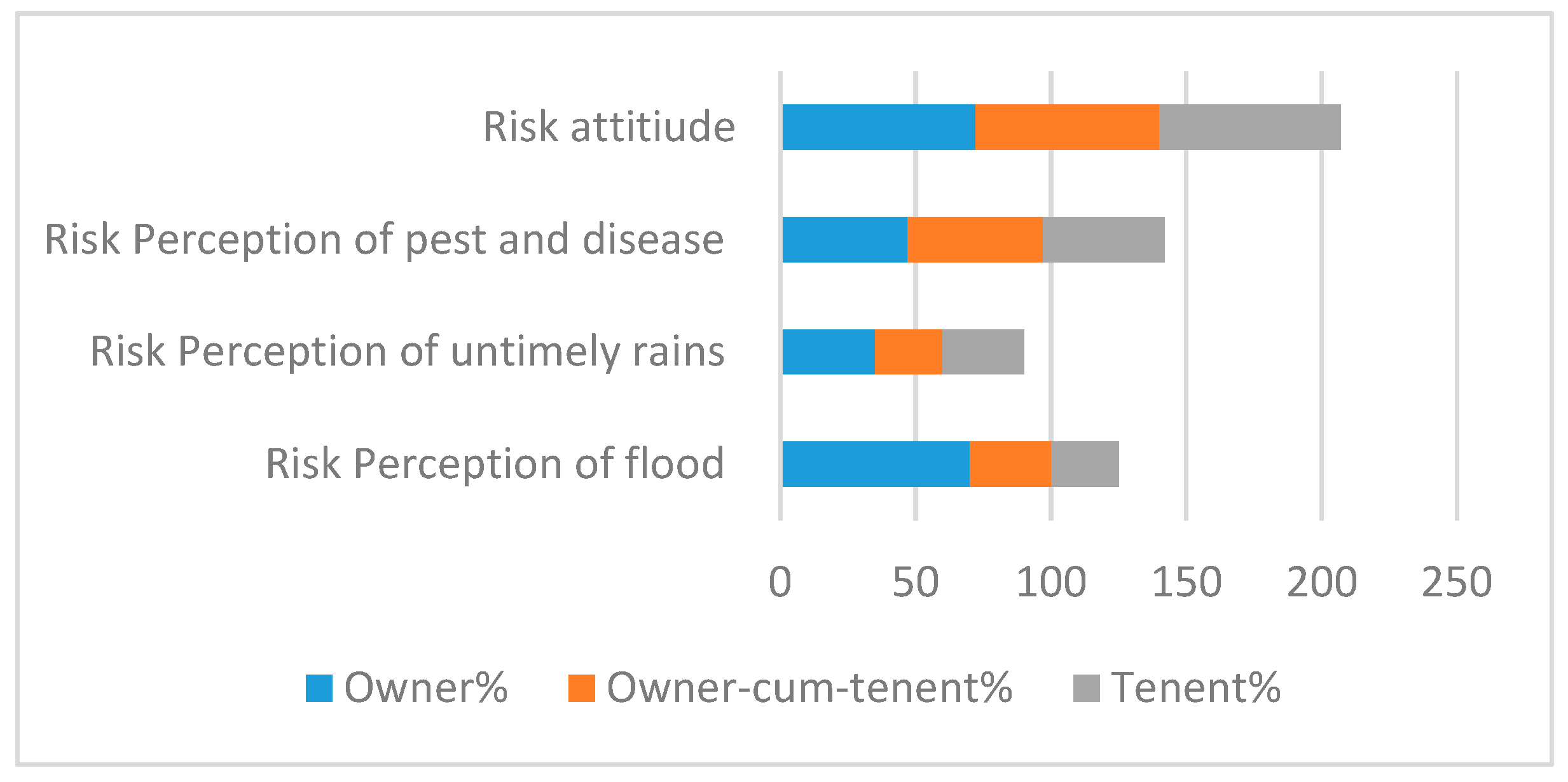 Ijerph 17 09258 g005