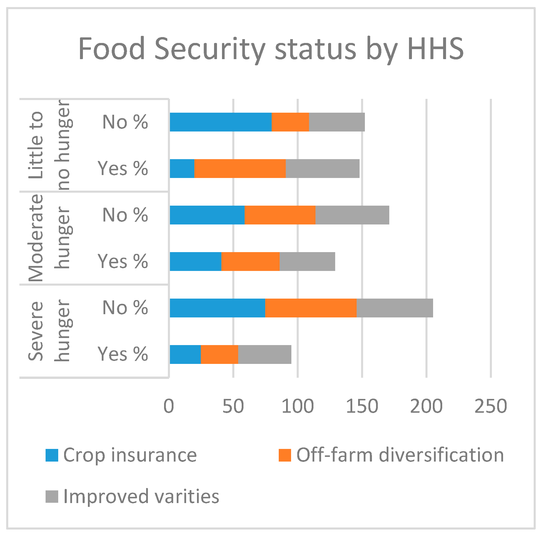 Ijerph 17 09258 g006