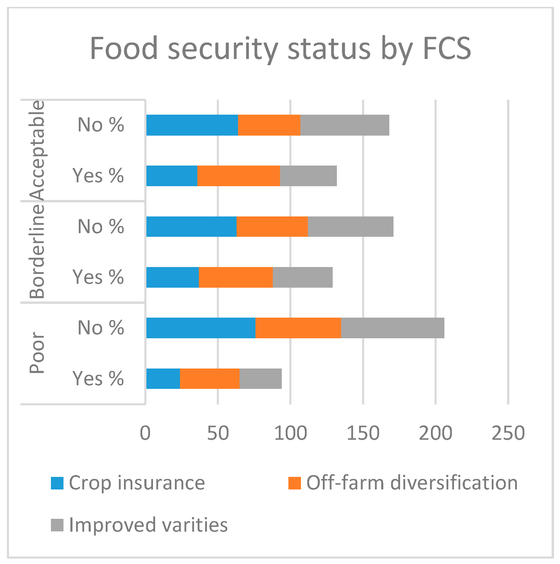 Ijerph 17 09258 g007