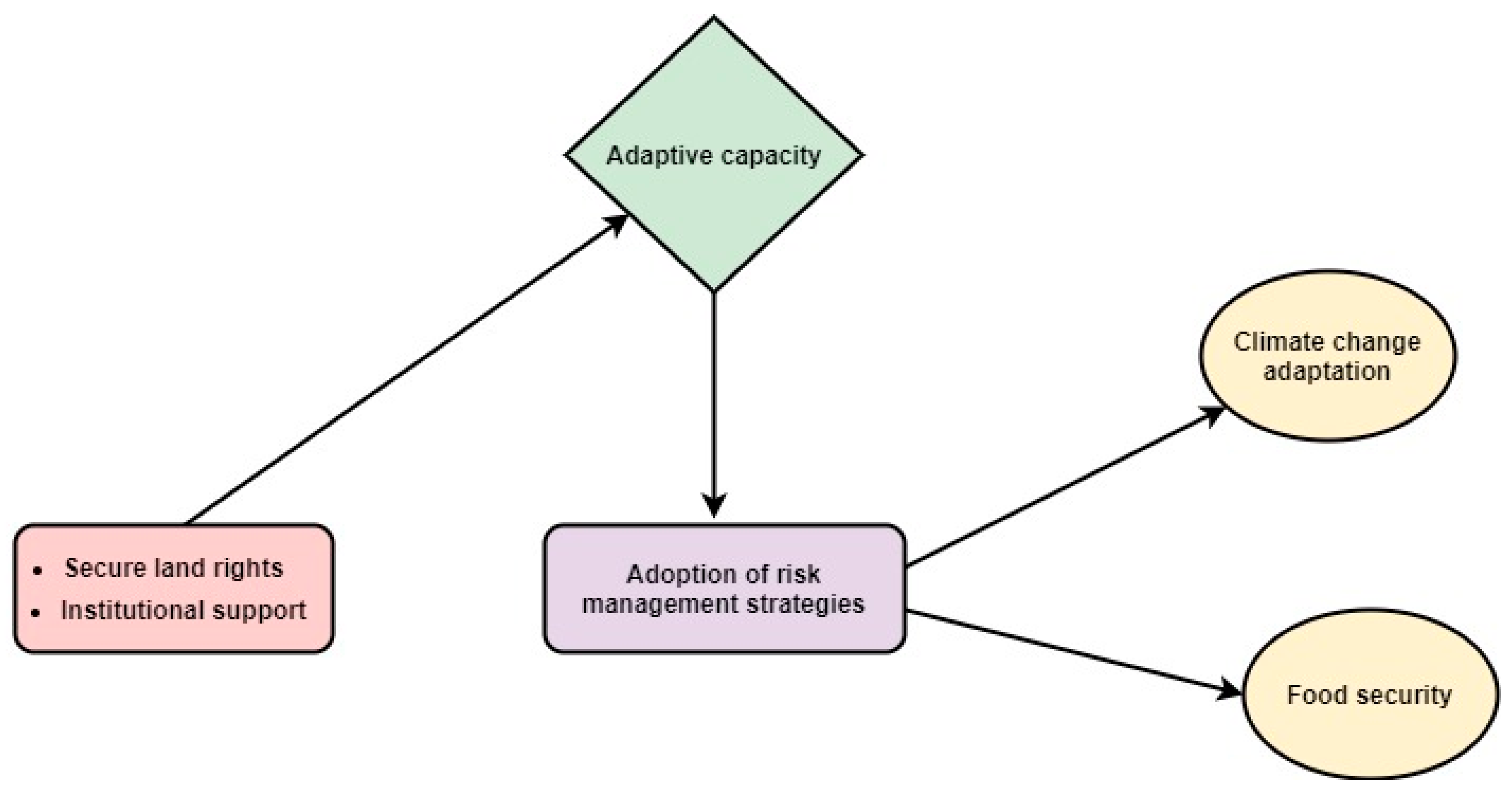 Ijerph 17 09258 g008