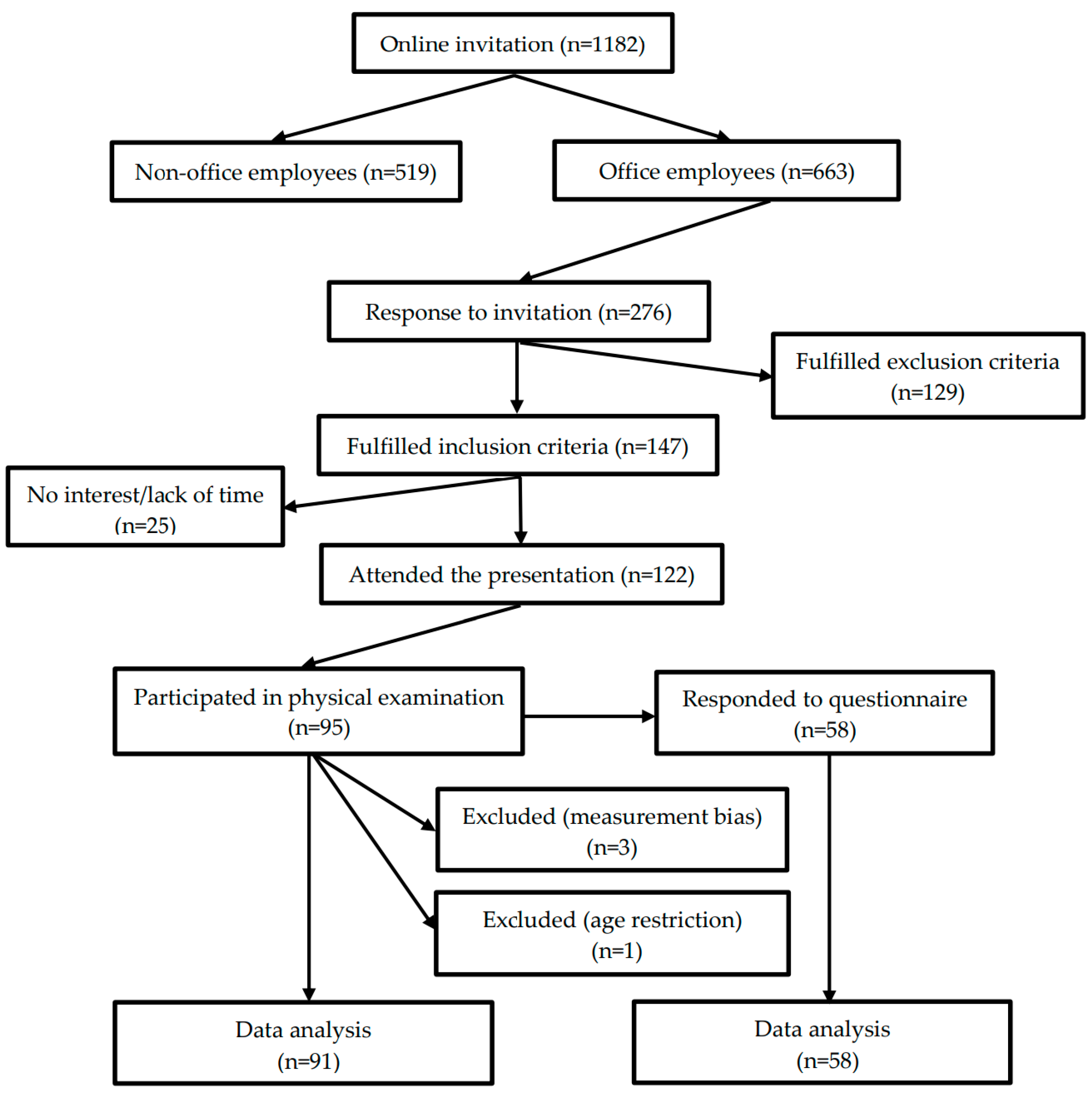 Ijerph 17 09259 g001