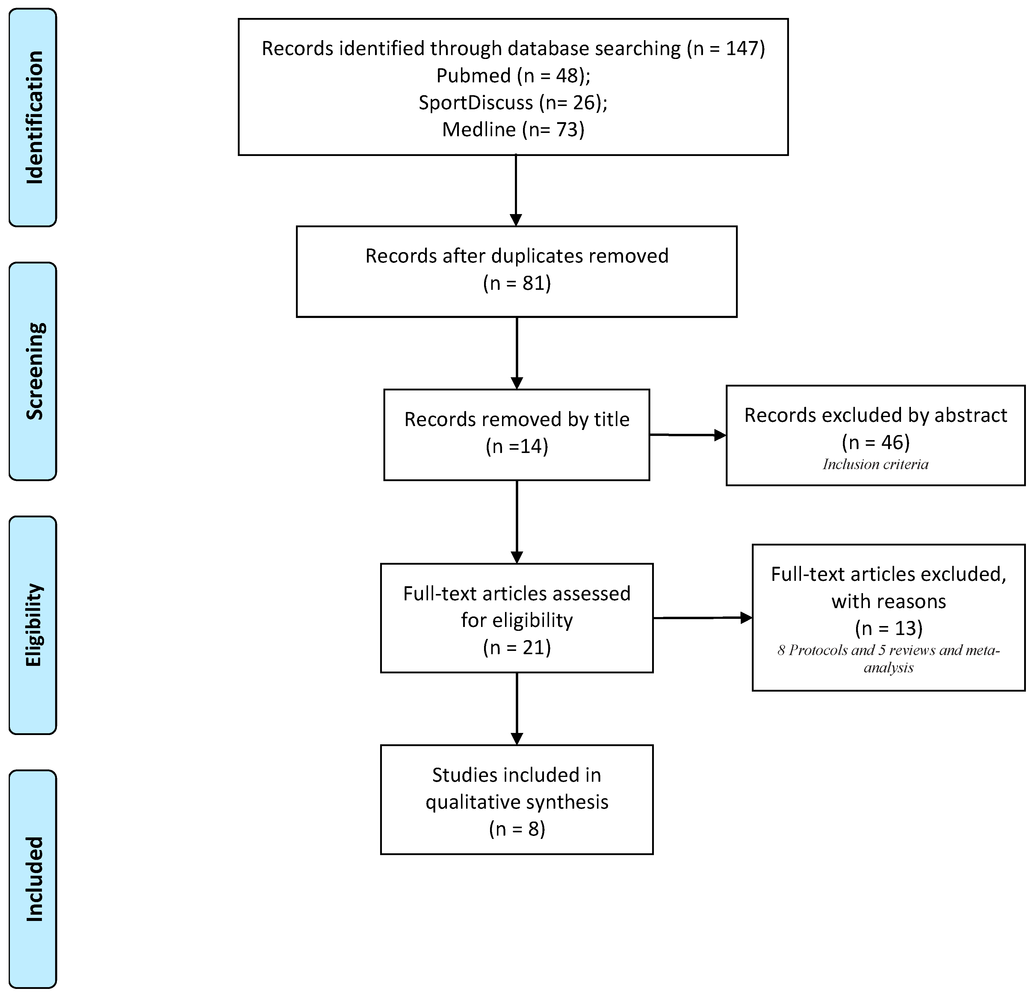 Ijerph 17 09262 g001