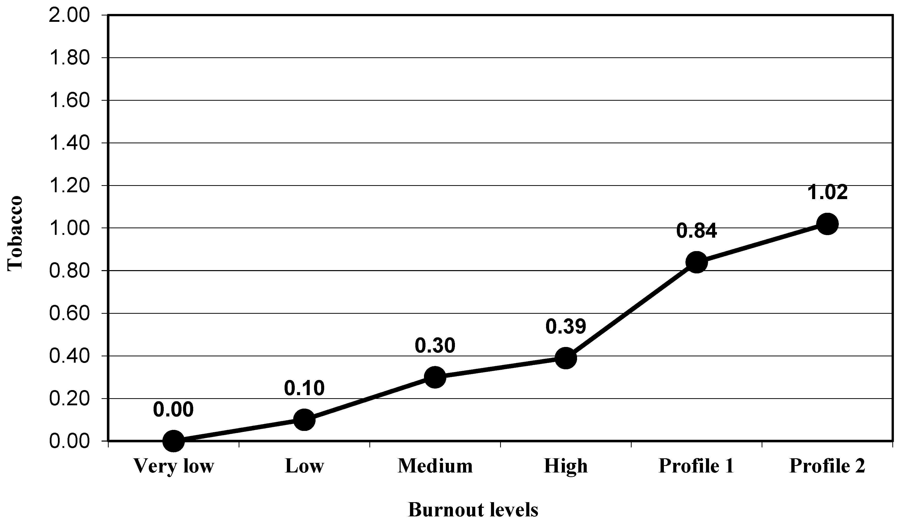 Ijerph 17 09267 g004