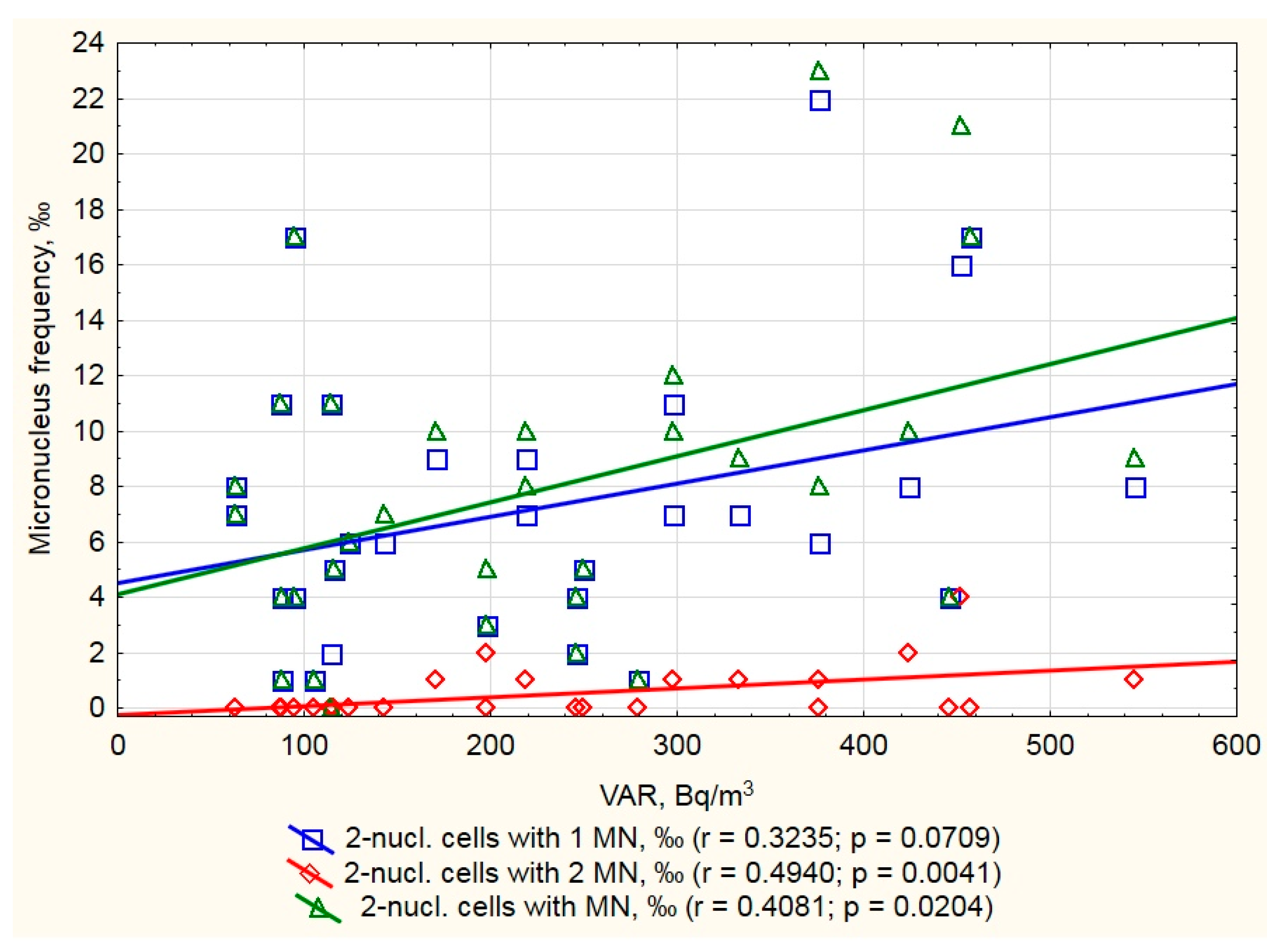 Ijerph 17 09268 g003