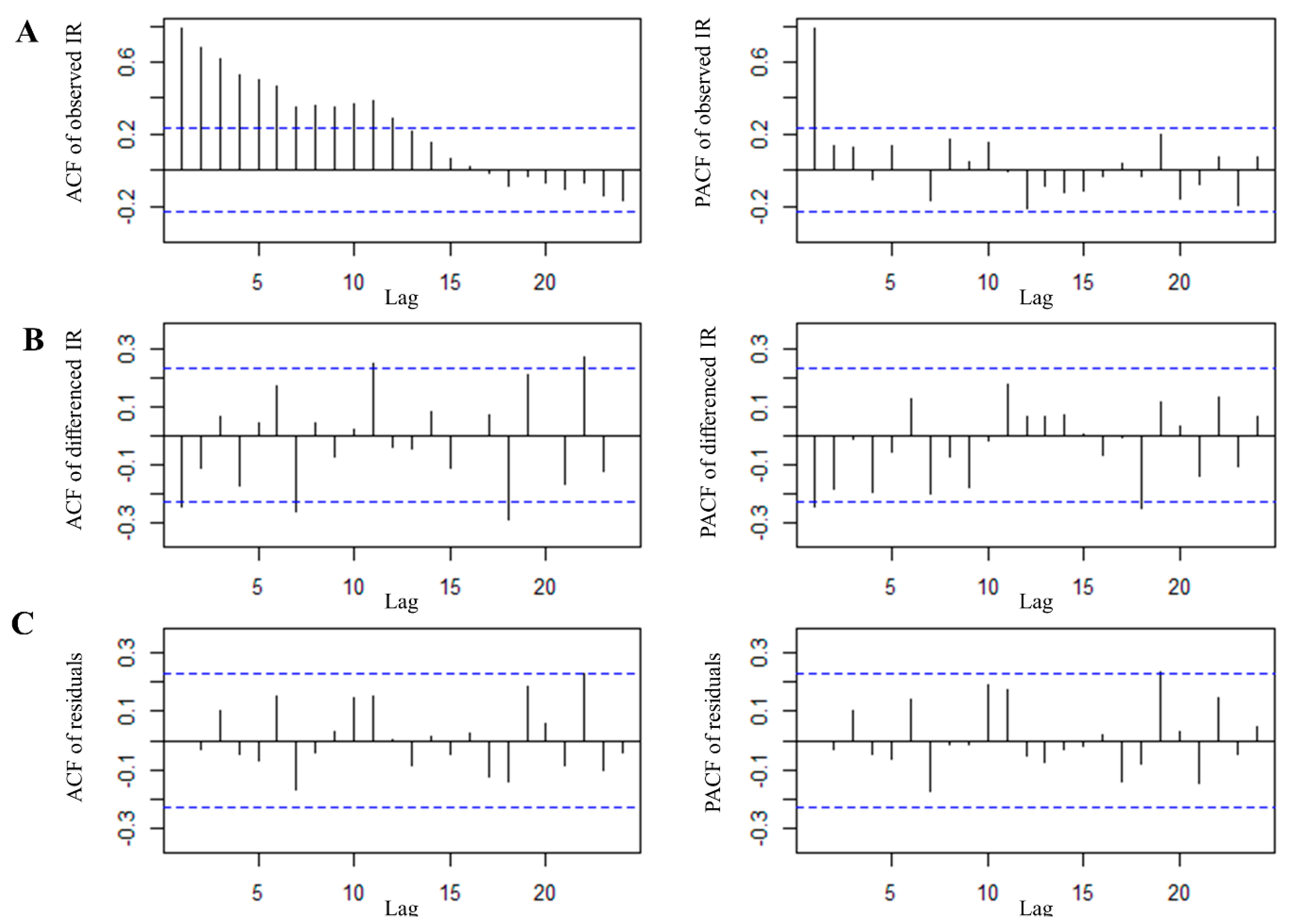 Ijerph 17 09271 g0a3