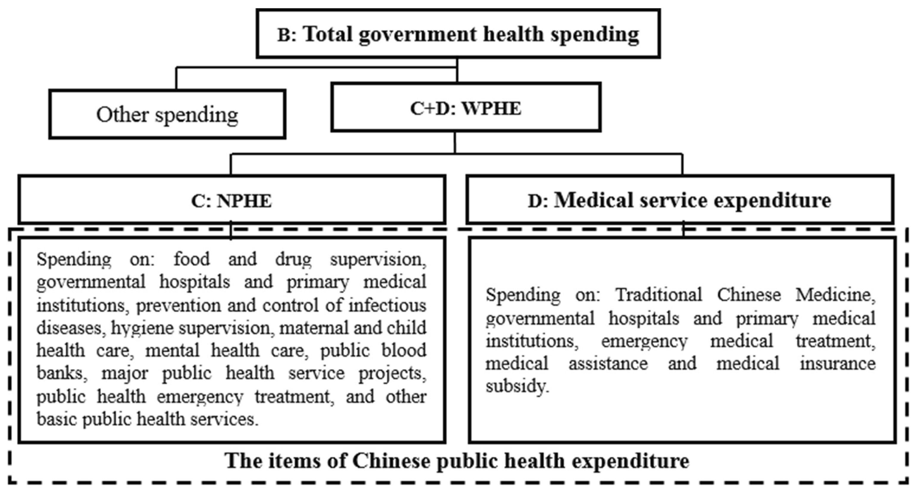 Ijerph 17 09272 g002