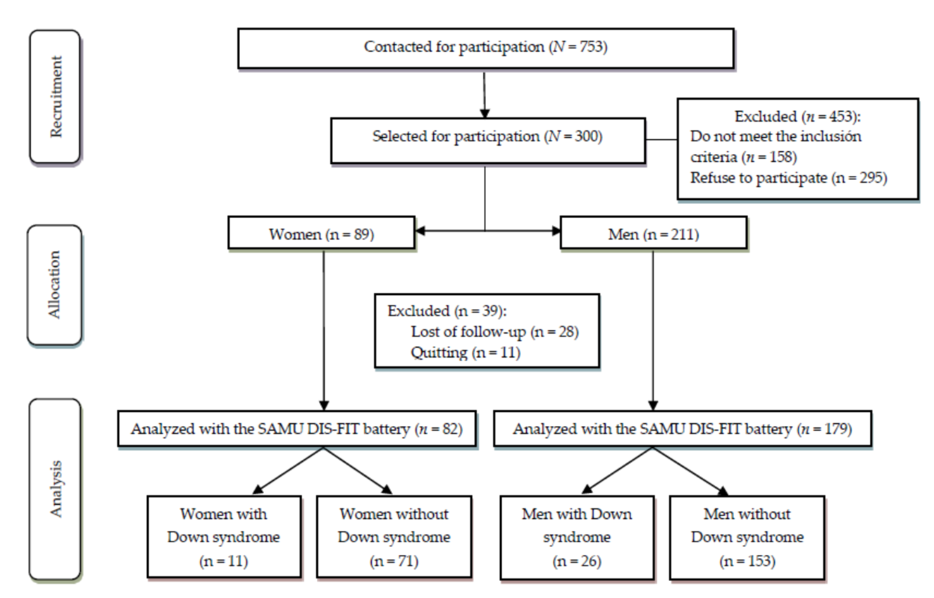 Ijerph 17 09280 g001