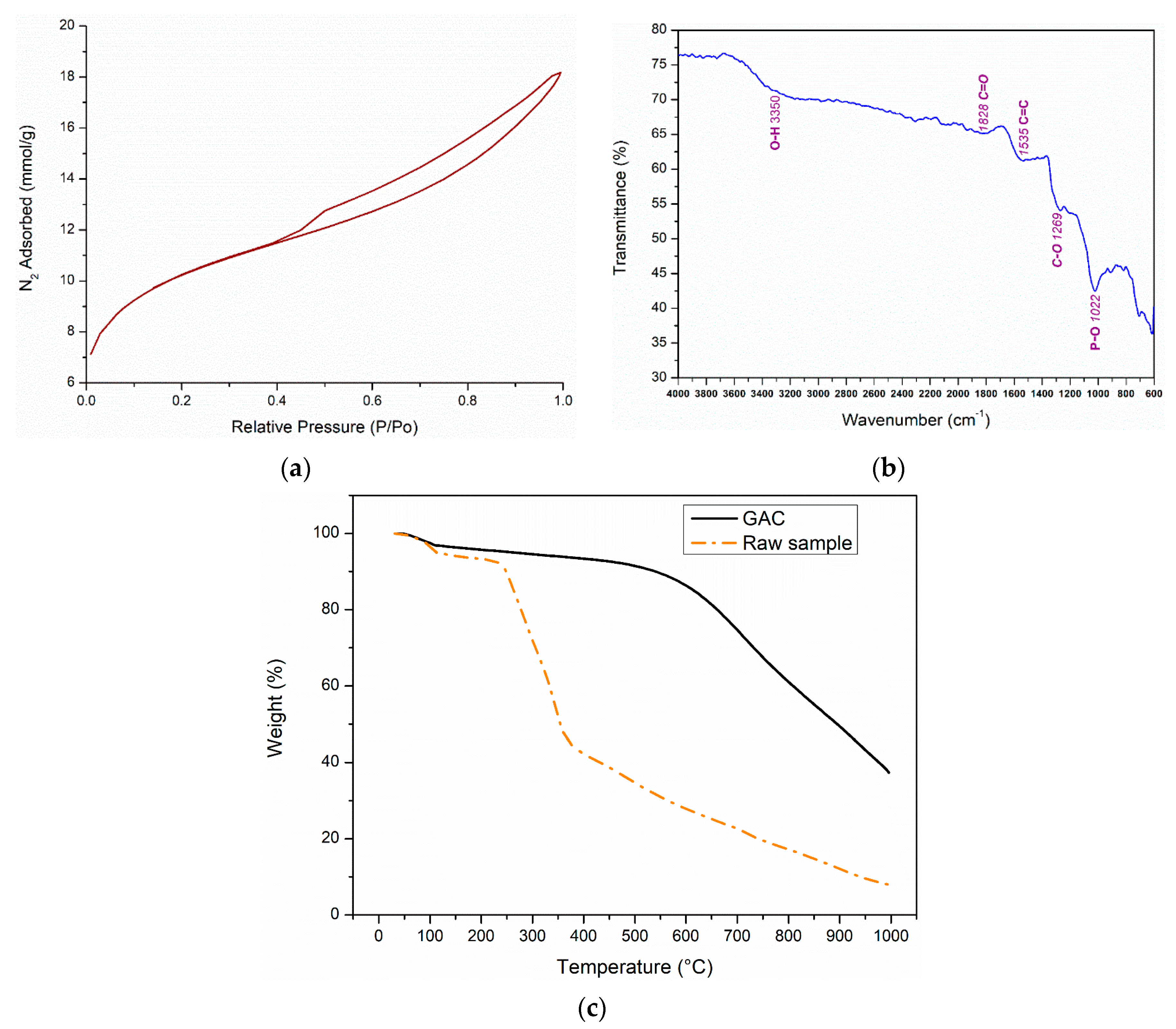 Ijerph 17 09287 g002