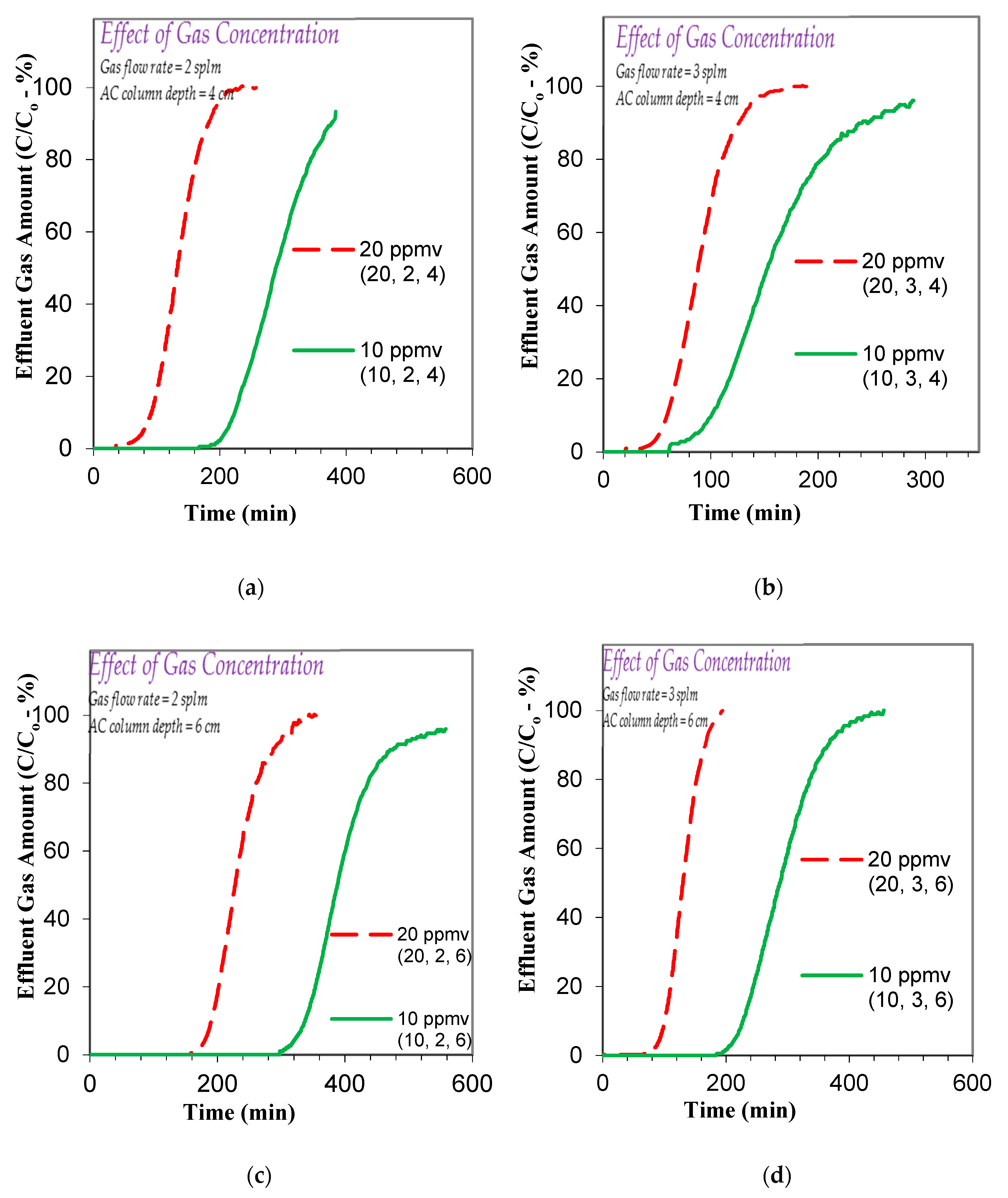 Ijerph 17 09287 g003
