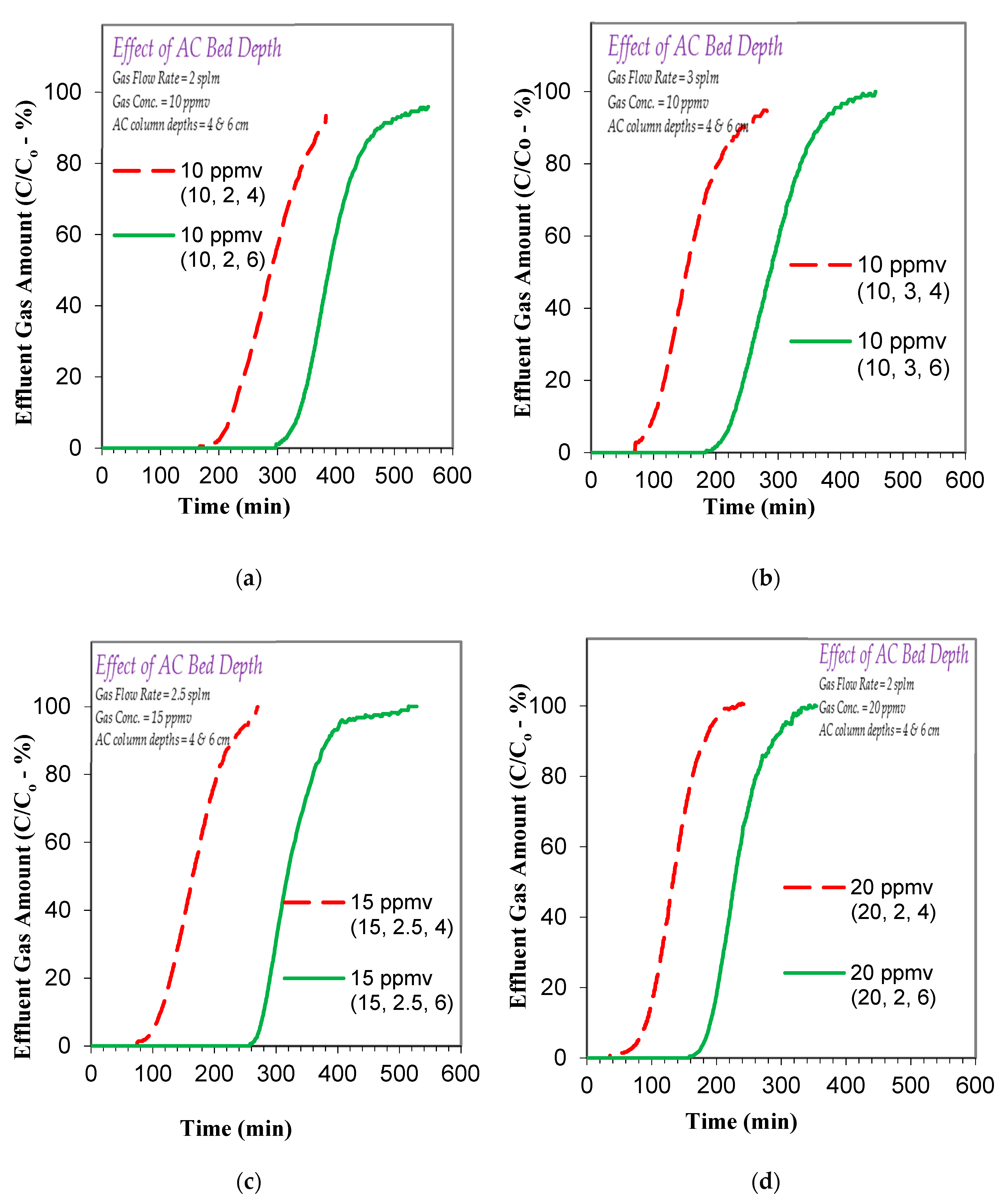 Ijerph 17 09287 g005