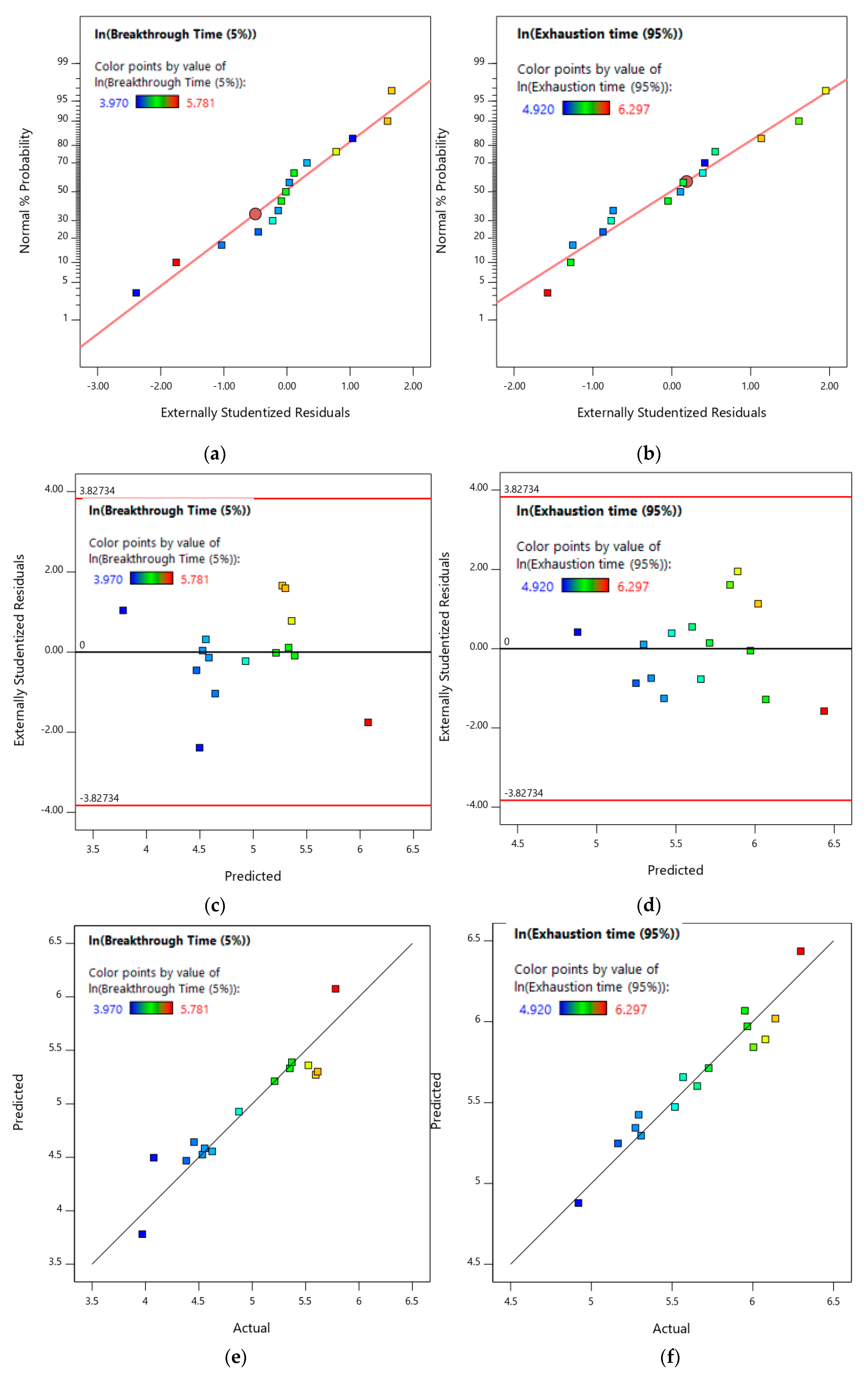 Ijerph 17 09287 g006