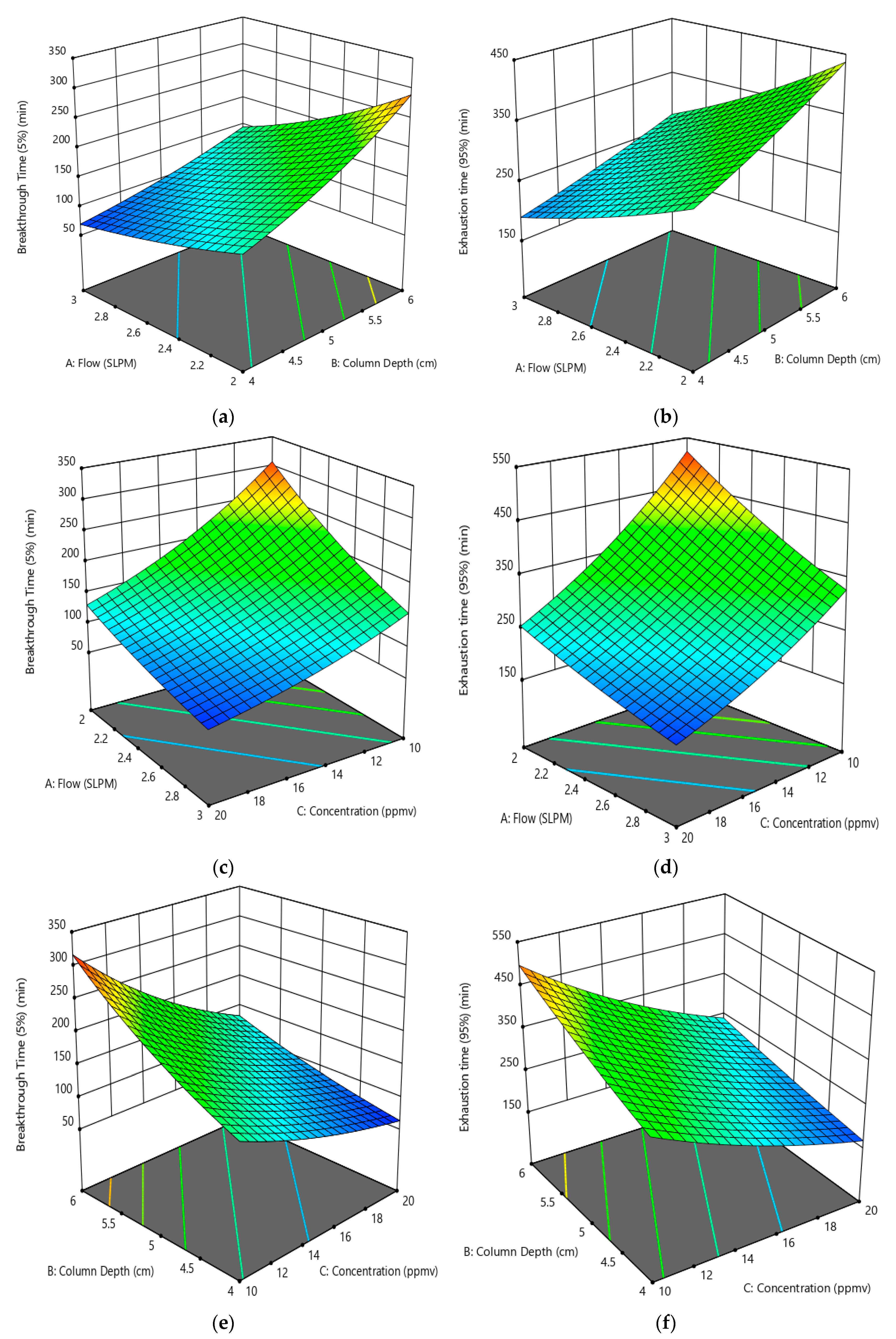 Ijerph 17 09287 g007