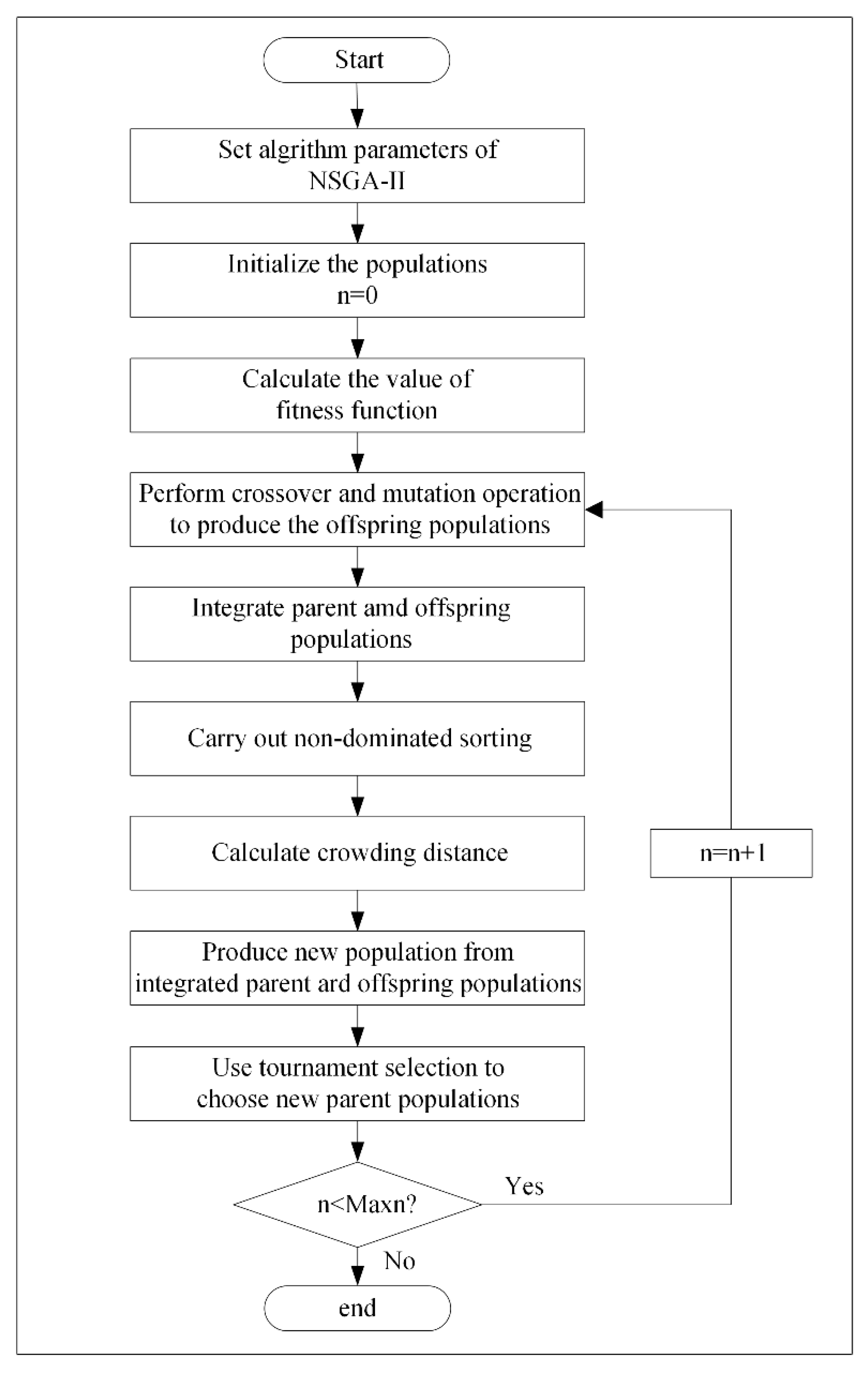 Ijerph 17 09289 g003 Ijerph 17 09289 g003