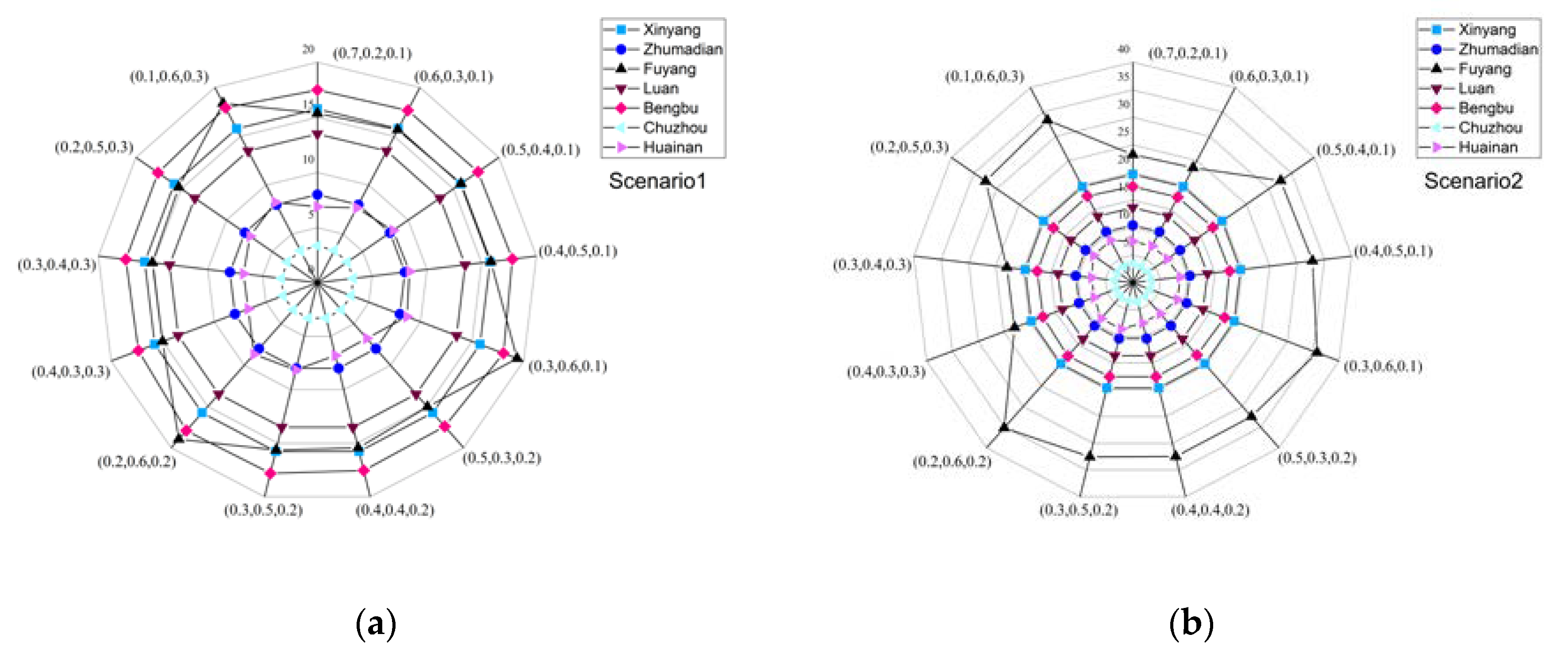 Ijerph 17 09289 g006 Ijerph 17 09289 g006