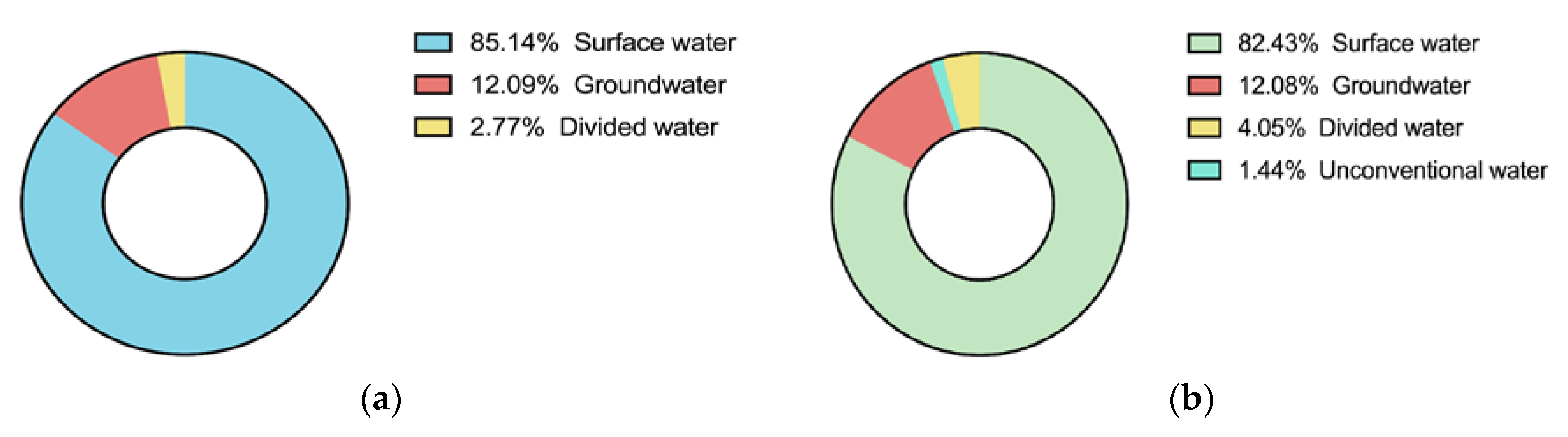 Ijerph 17 09289 g009 Ijerph 17 09289 g009