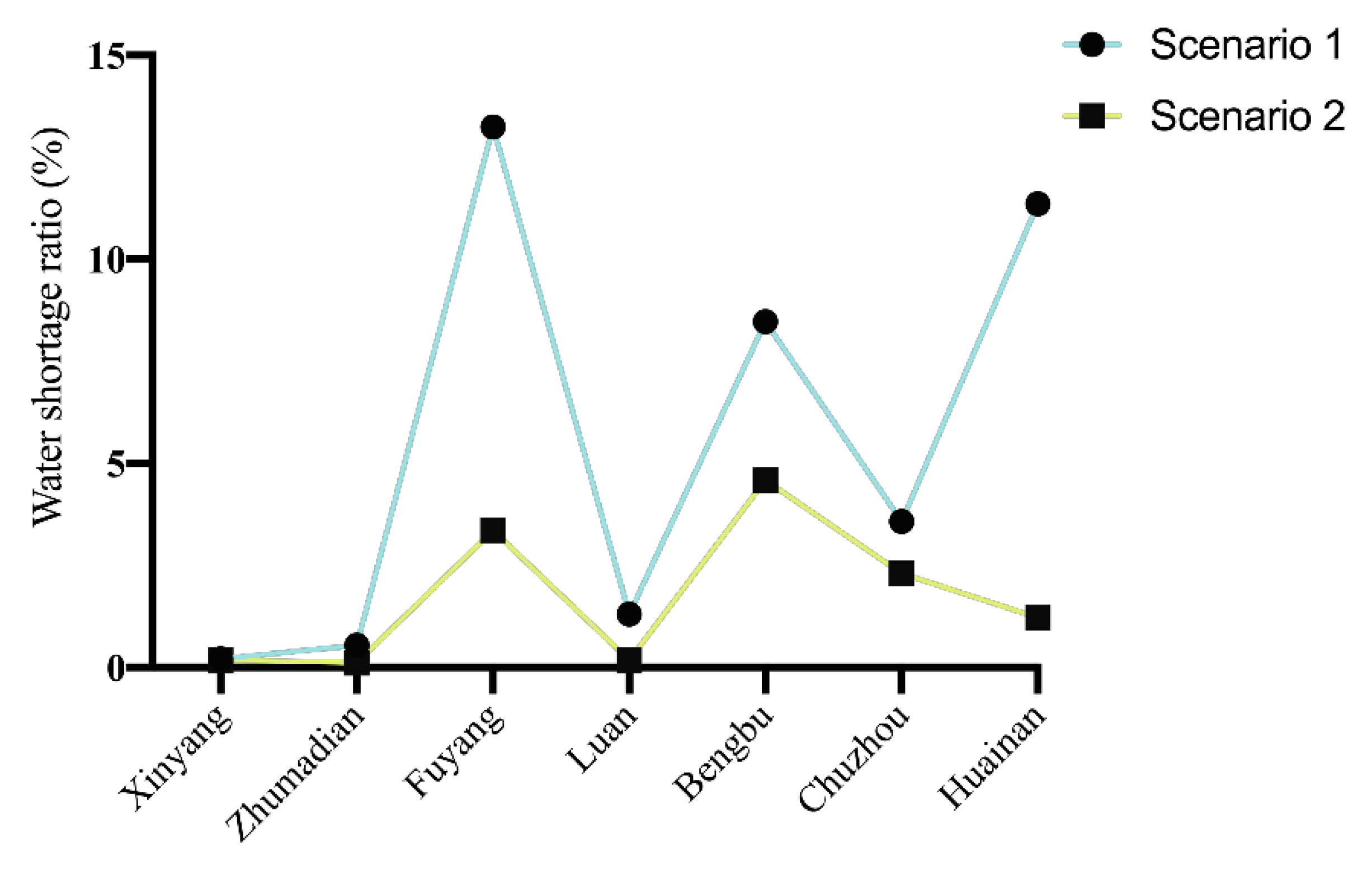 Ijerph 17 09289 g010 Ijerph 17 09289 g010